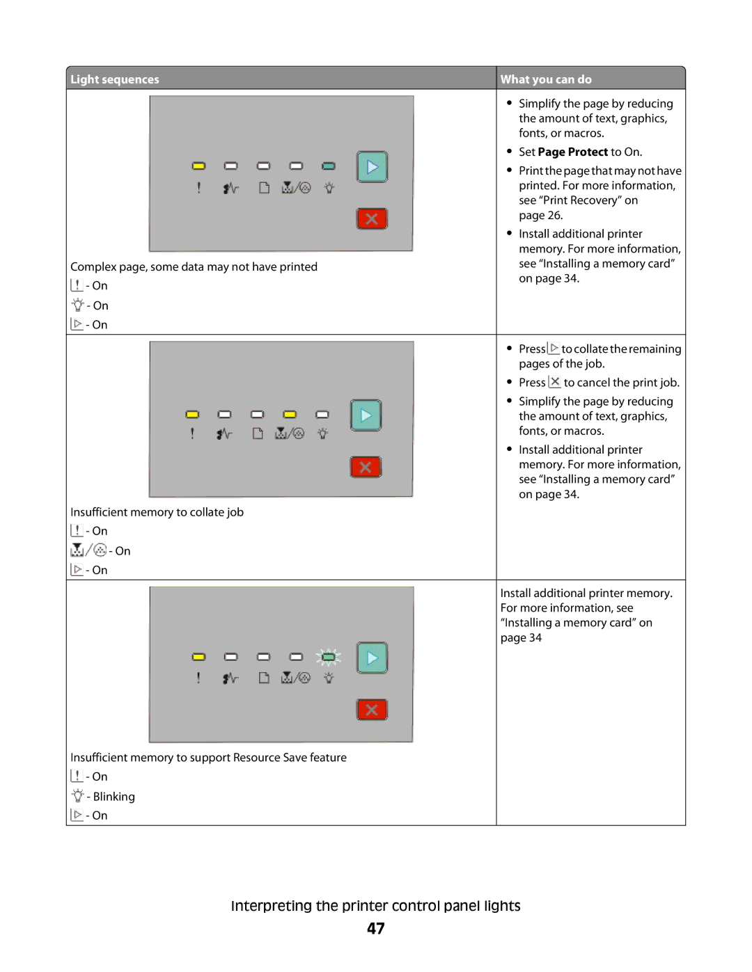 Dell 2230d manual Light sequences, Set Page Protect to On 