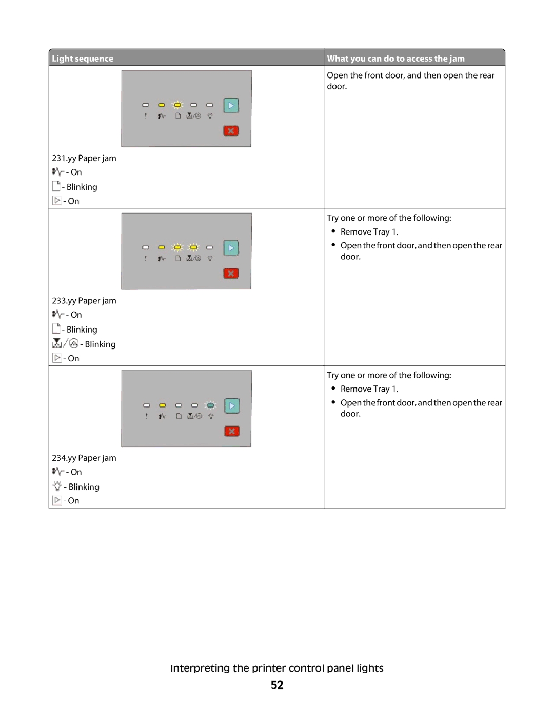 Dell 2230d manual Yy Paper jam On Blinking Blinking On 