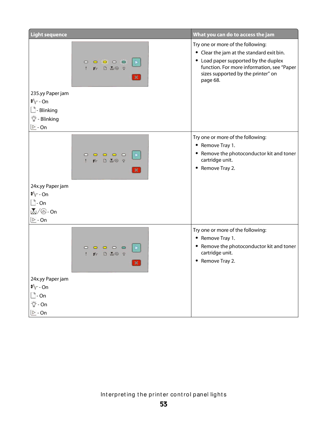 Dell 2230d manual Interpreting the printer control panel lights 