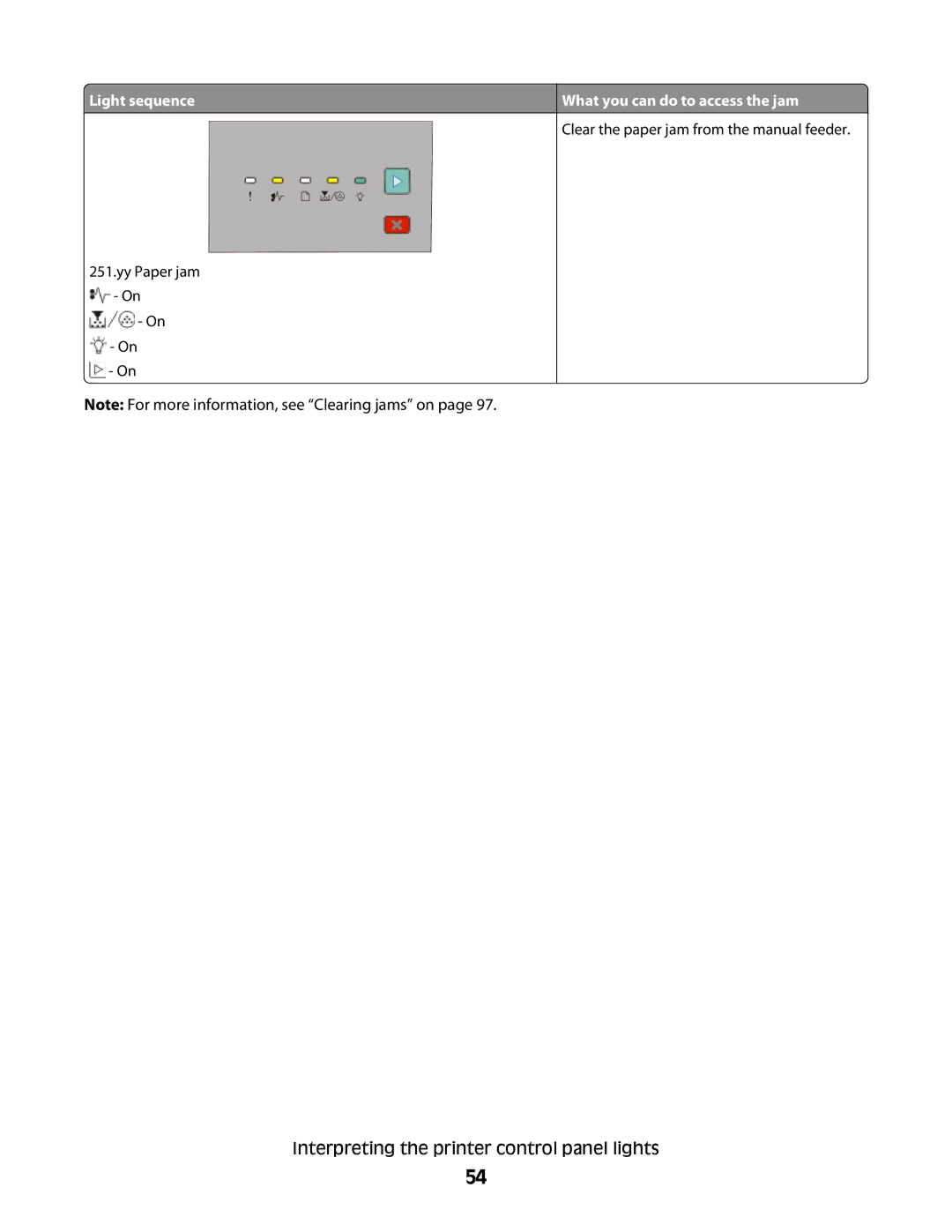 Dell 2230d manual Yy Paper jam On On 