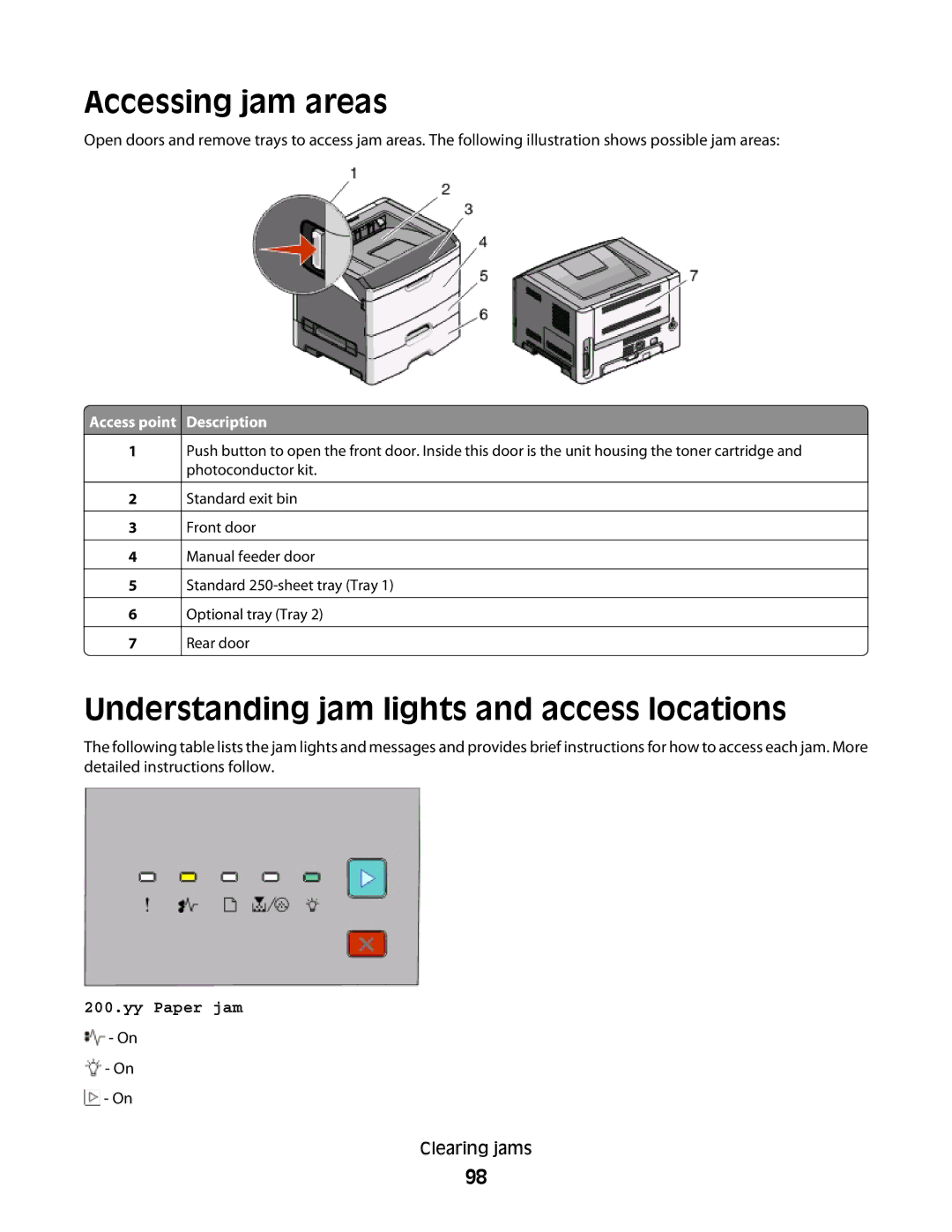 Dell 2230d manual Accessing jam areas, Understanding jam lights and access locations, Access point Description 