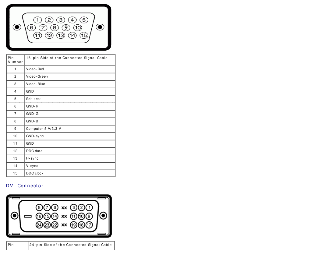 Dell 225-3894, S2740LB manual Pin Number Pin Side of the Connected Signal Cable, Pin Pin Side of the Connected Signal Cable 