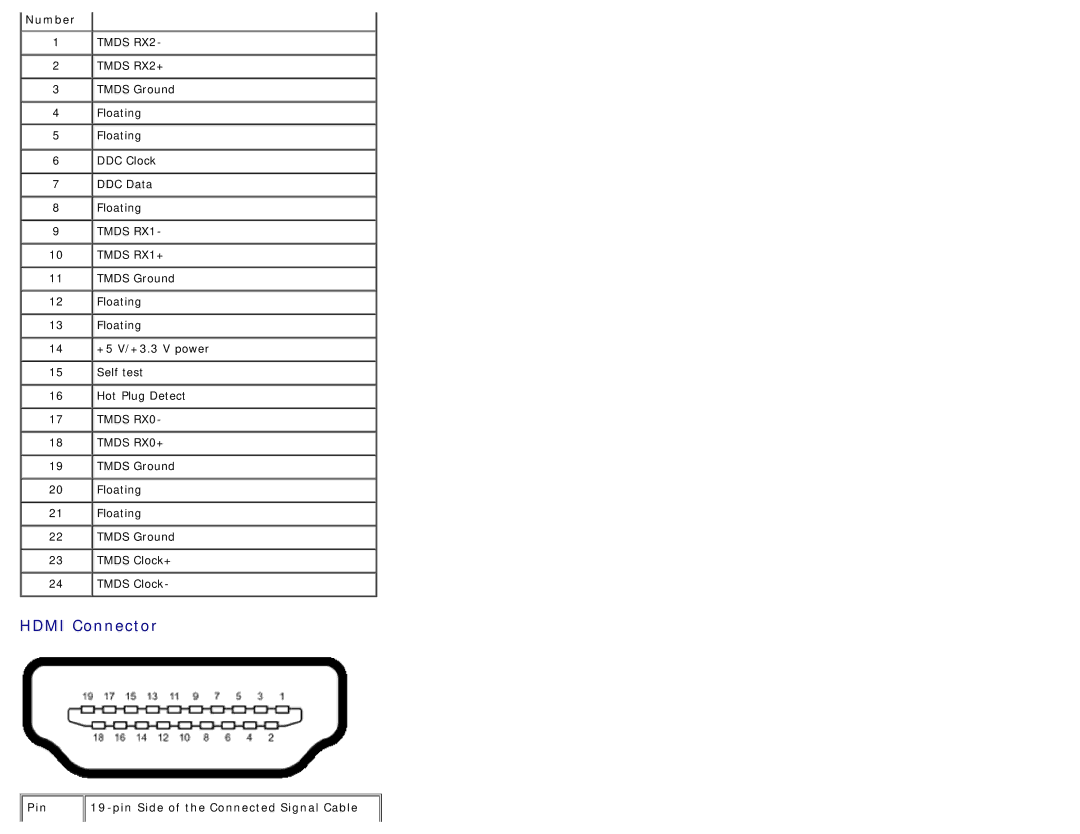 Dell S2740LB, 225-3894 manual Hdmi Connector, Number 