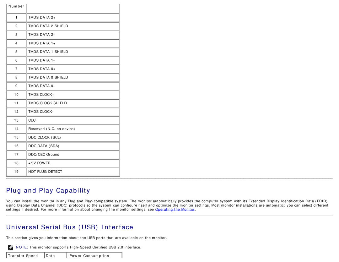 Dell 225-3894, S2740LB manual Plug and Play Capability, Transfer Speed Data 