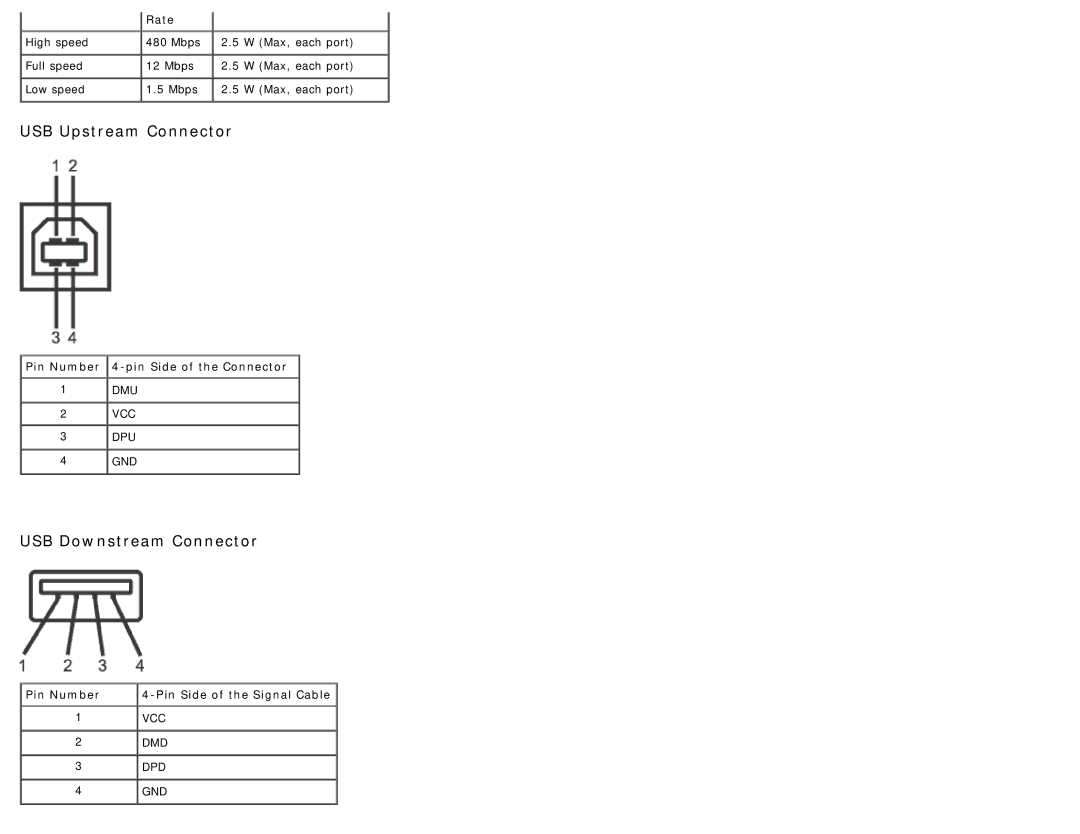 Dell S2740LB, 225-3894 manual Rate, Pin Number 4-pin Side of the Connector 