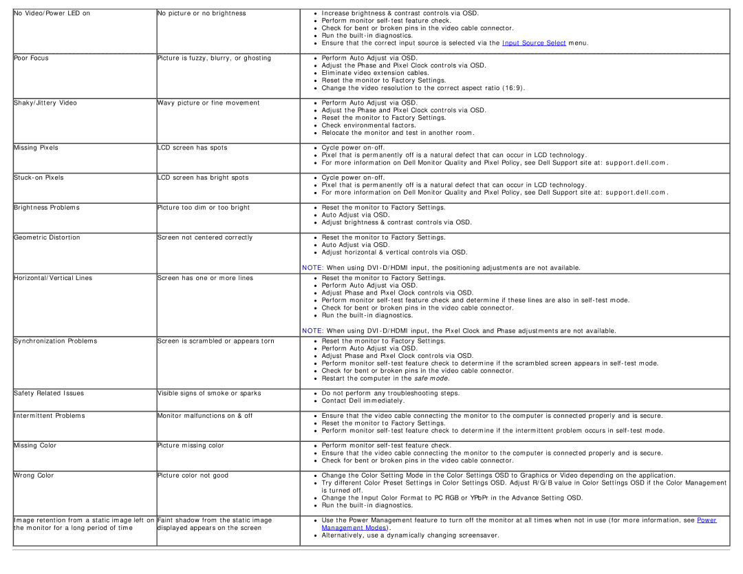 Dell 225-3894, S2740LB manual Management Modes 