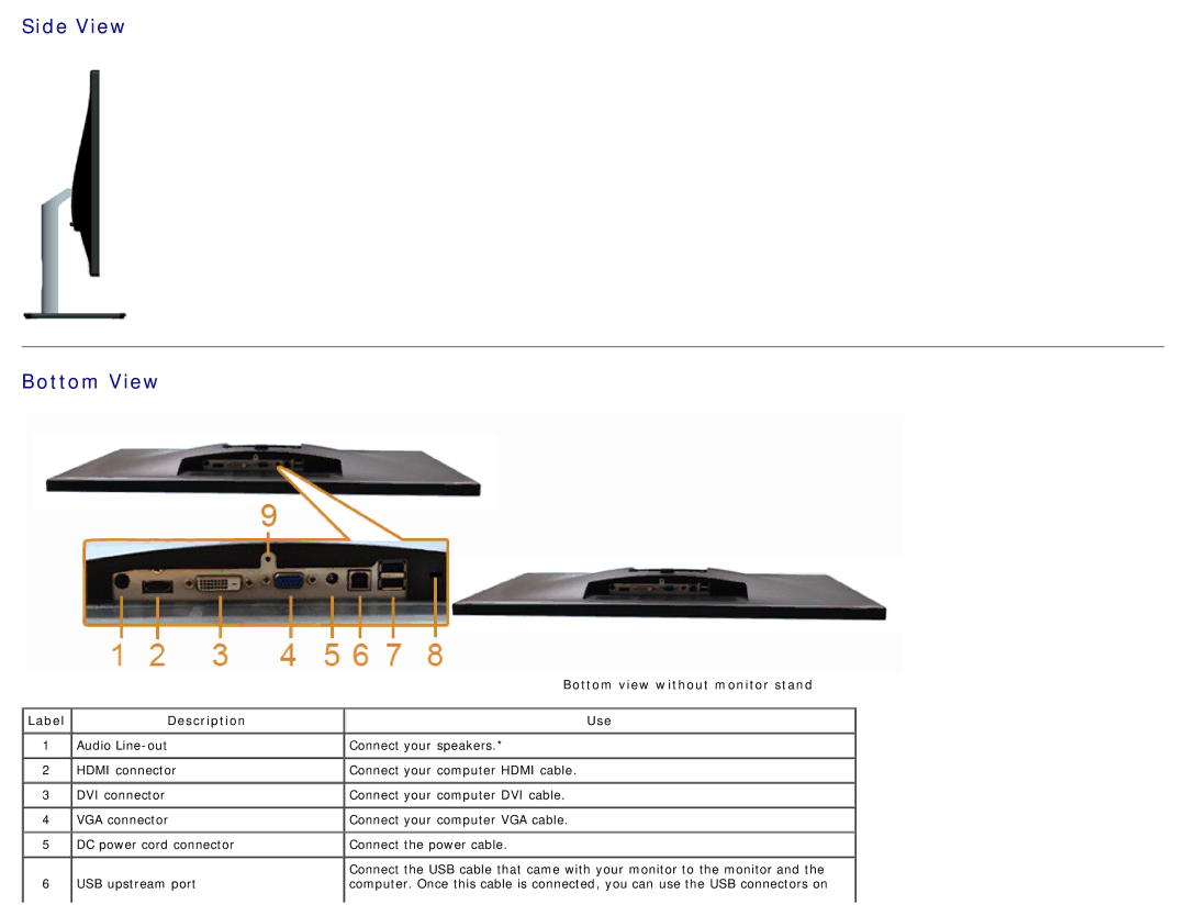 Dell 225-3894, S2740LB manual Side View Bottom View, Bottom view without monitor stand 