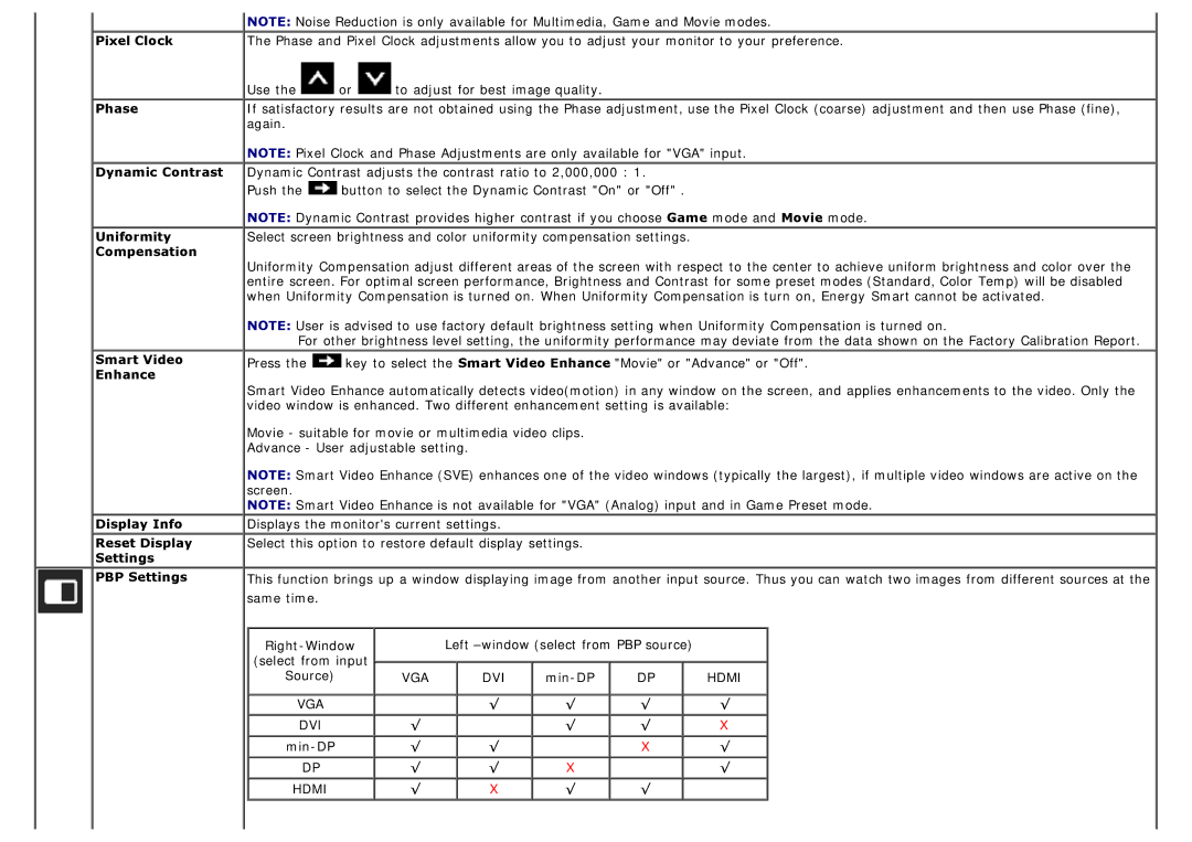 Dell 225-4201 manual Pixel Clock, Phase, Dynamic Contrast, Uniformity, Compensation, Smart Video, Enhance, Same time 