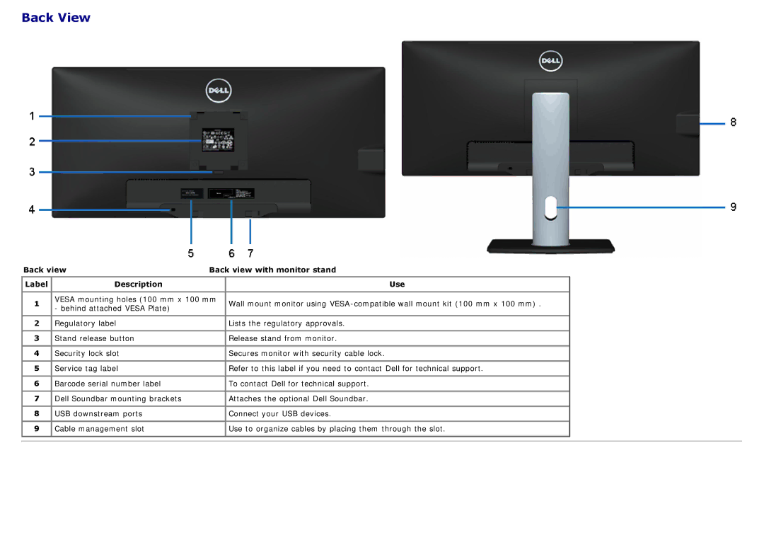 Dell 225-4201 manual Back View, Description Use 