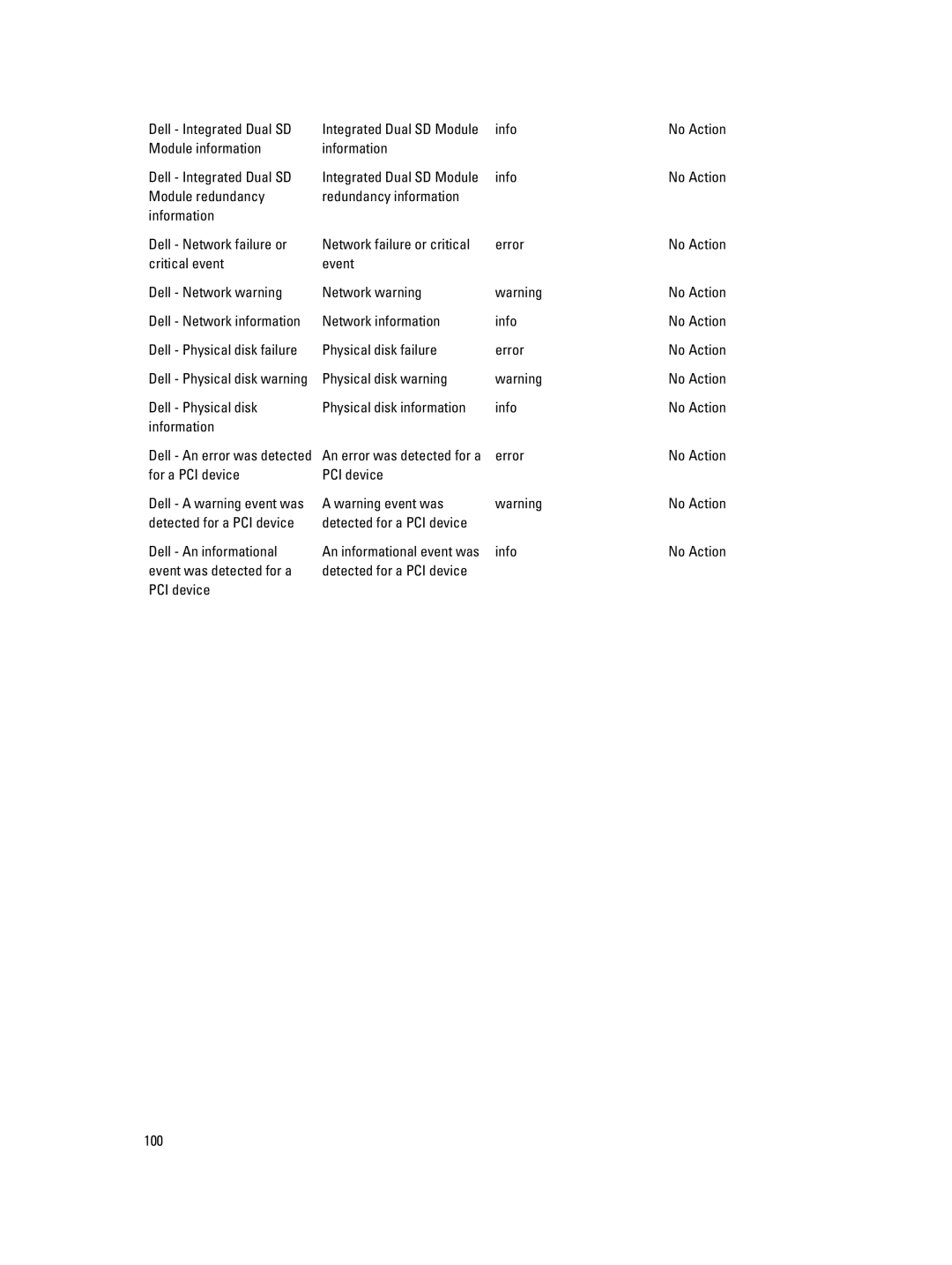 Dell 2.3 manual Module information Information Dell Integrated Dual SD 