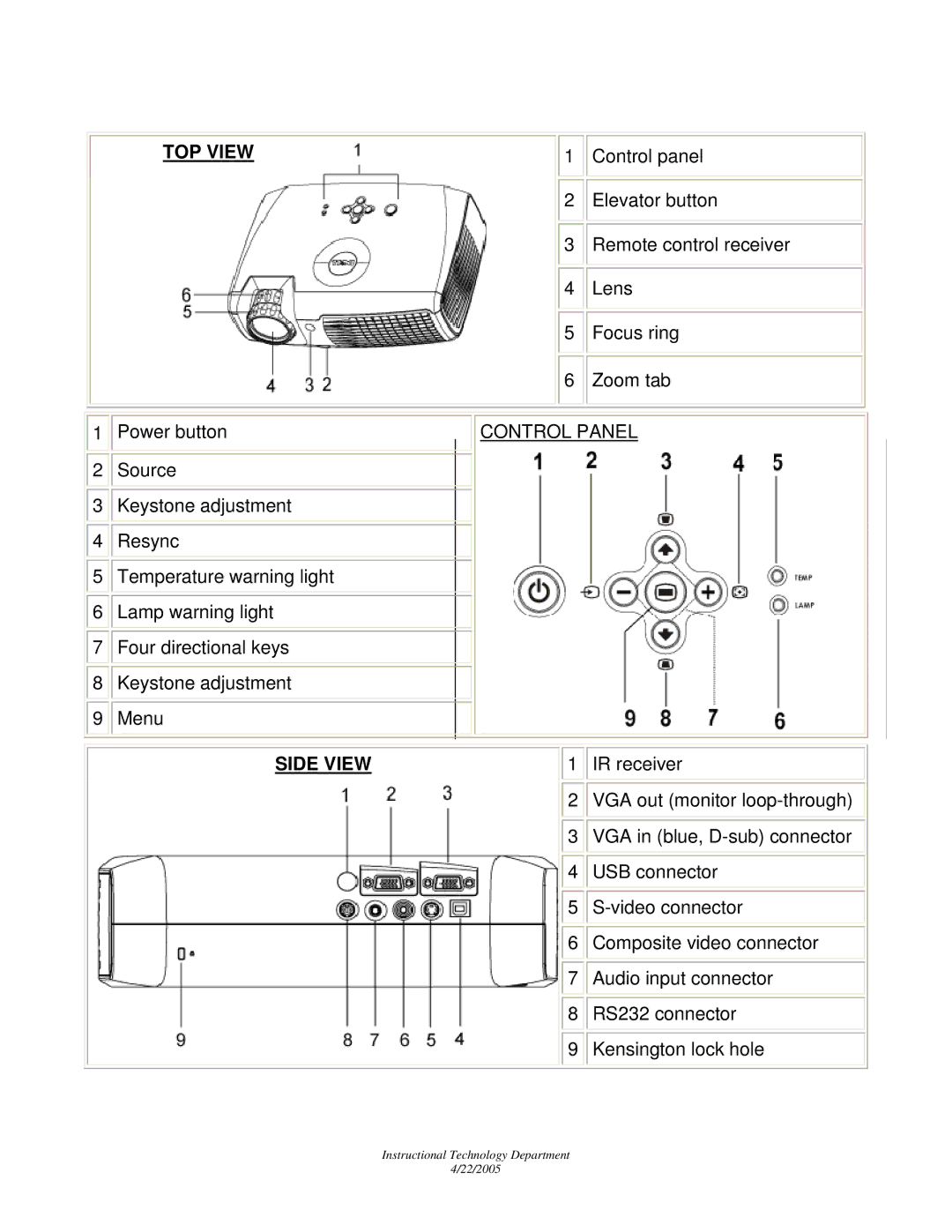 Dell 2300 quick start TOP View 