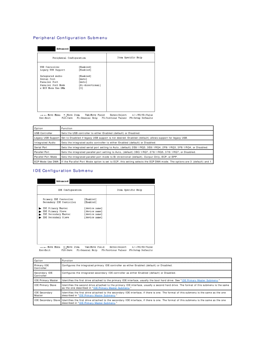 Dell 2300 Peripheral Configuration Submenu, IDE Configuration Submenu, Described in IDE Primary Master Submenu 