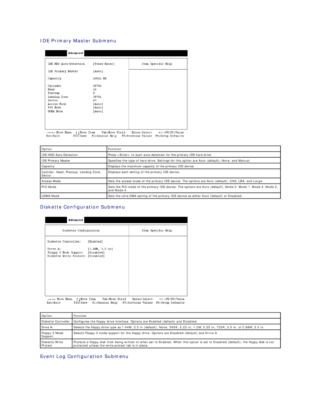 Dell 2300 IDE Primary Master Submenu, Diskette Configuration Submenu, Event Log Configuration Submenu, Mode 