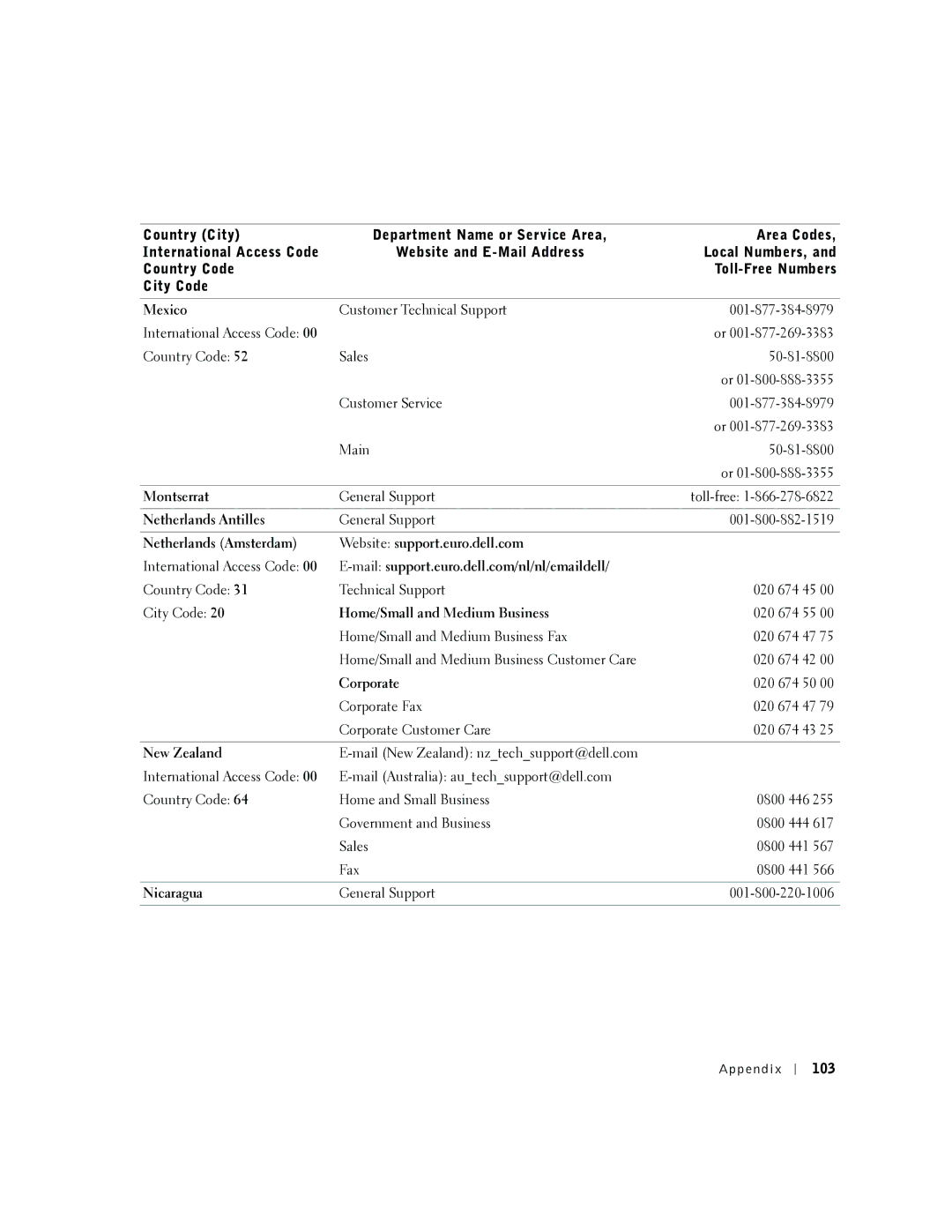 Dell 2300 manual Mexico, Montserrat, Netherlands Antilles, Netherlands Amsterdam Website support.euro.dell.com, New Zealand 