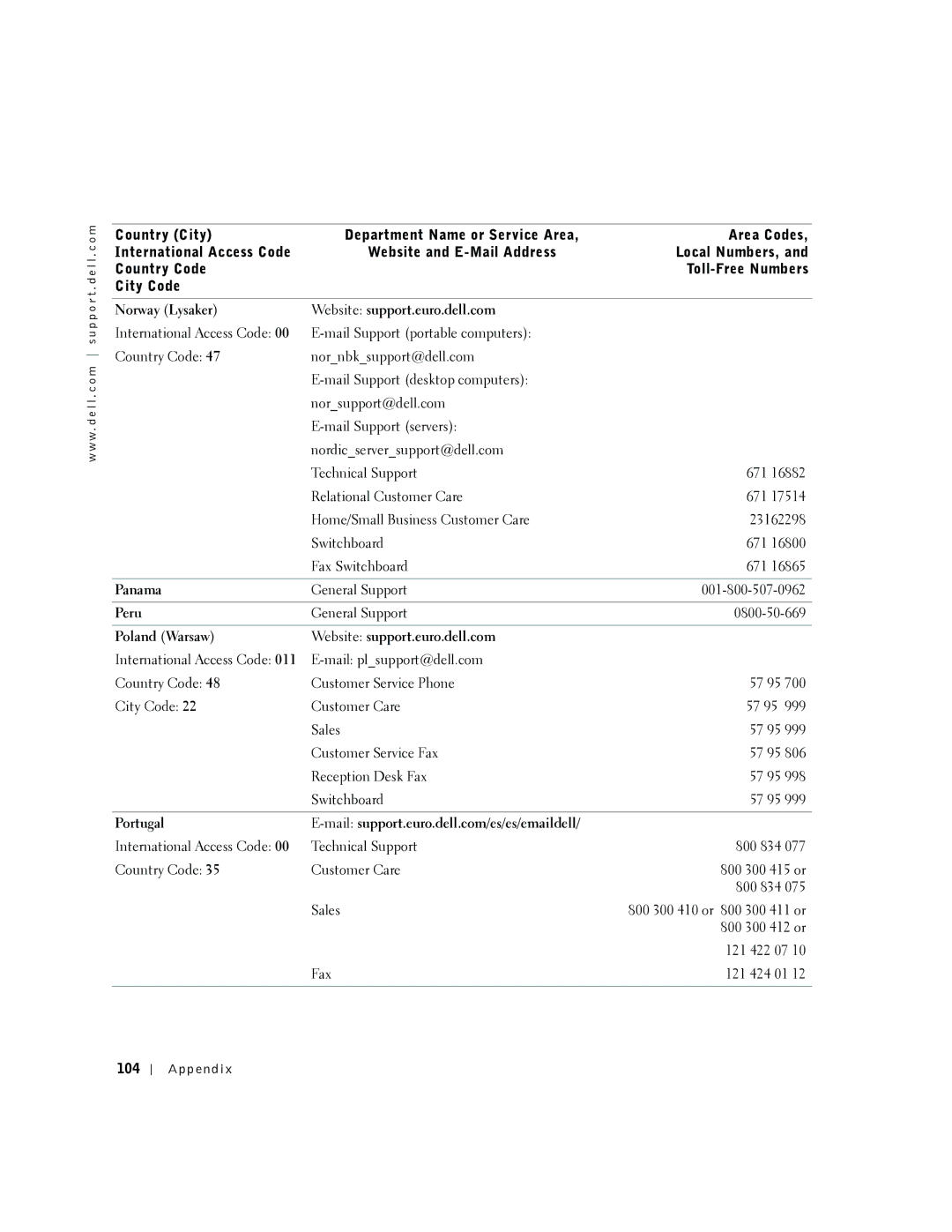 Dell 2300 manual Norway Lysaker Website support.euro.dell.com, Panama, Peru, Poland Warsaw Website support.euro.dell.com 