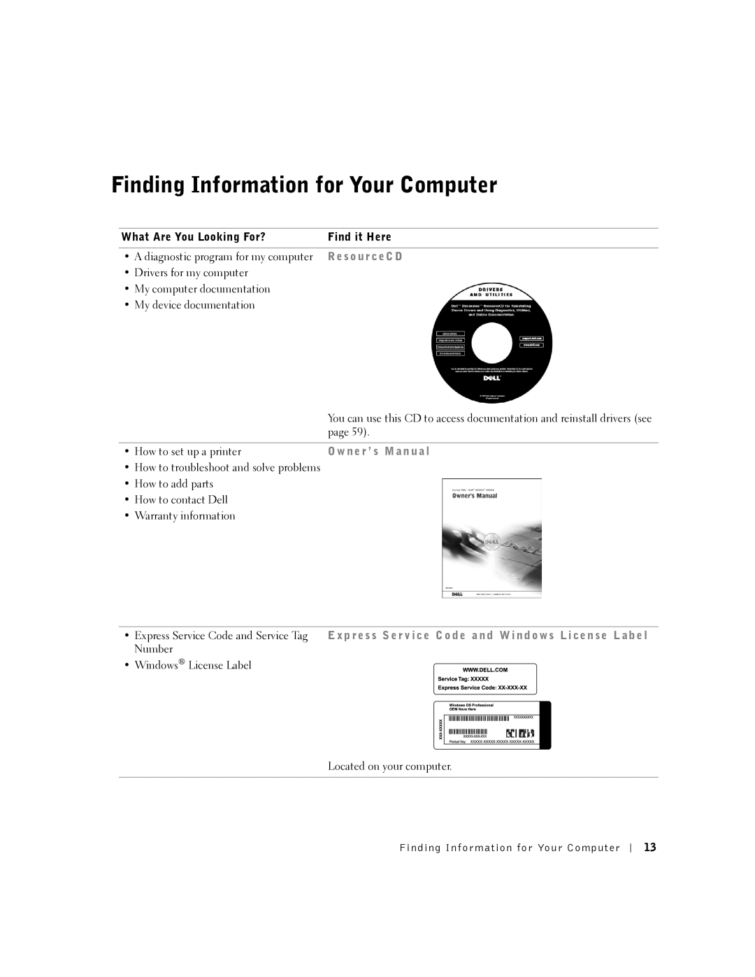 Dell 2300 manual Finding Information for Your Computer, What Are You Looking For? Find it Here 