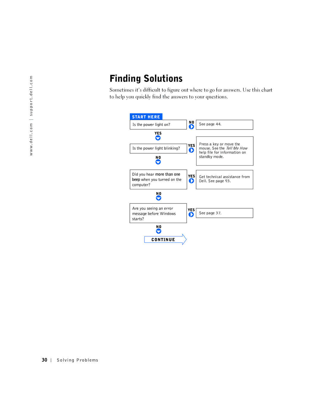 Dell 2300 manual Finding Solutions, Solving Problems 