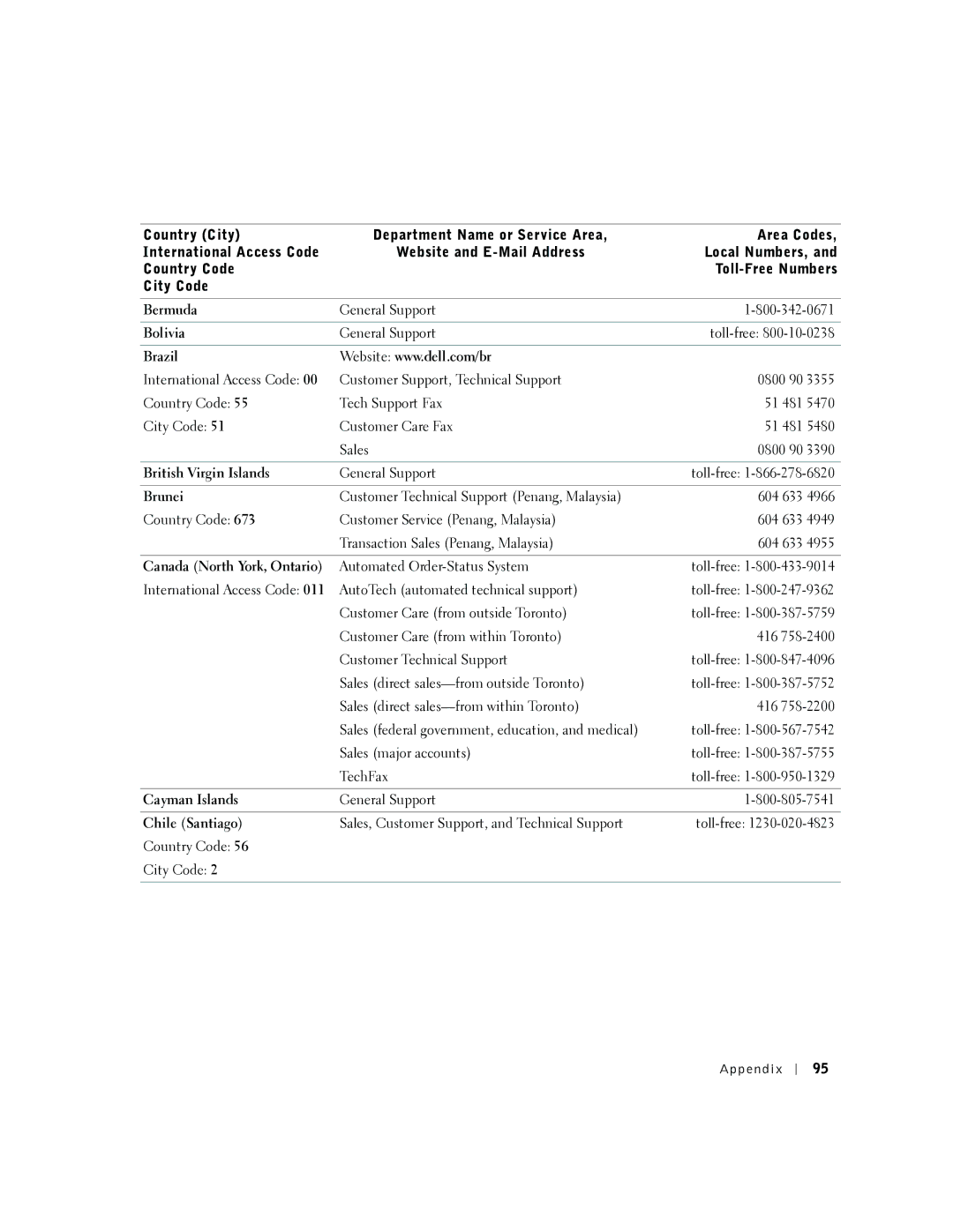 Dell 2300 manual Bermuda, Bolivia, Brazil, British Virgin Islands, Brunei, Canada North York, Ontario, Cayman Islands 