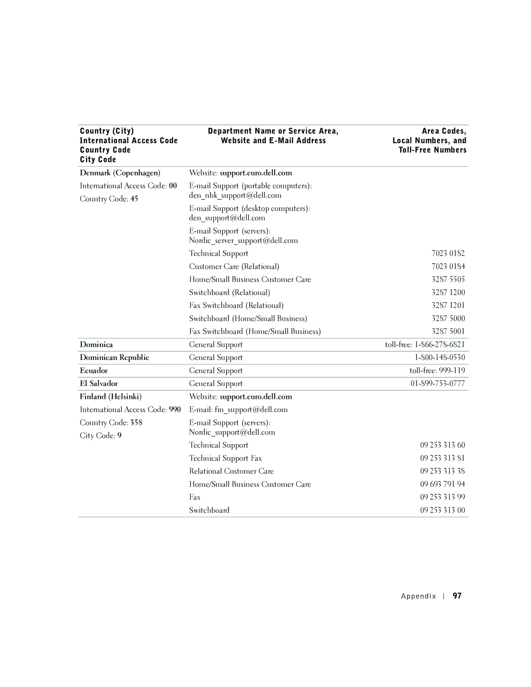 Dell 2300 manual Denmark Copenhagen, Dominican Republic, Ecuador, El Salvador, Finland Helsinki 
