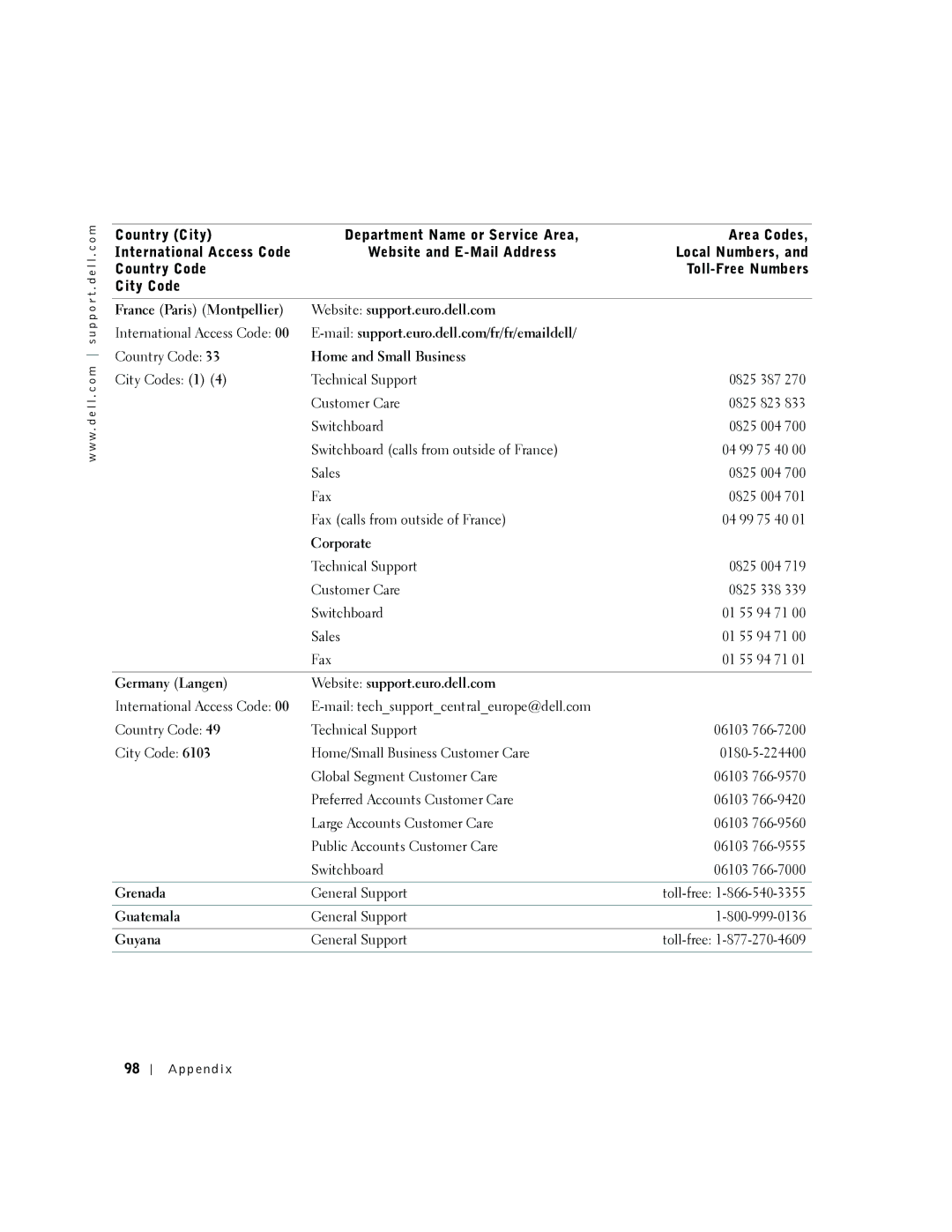 Dell 2300 France Paris Montpellier Website support.euro.dell.com, Home and Small Business, Corporate, Grenada, Guatemala 