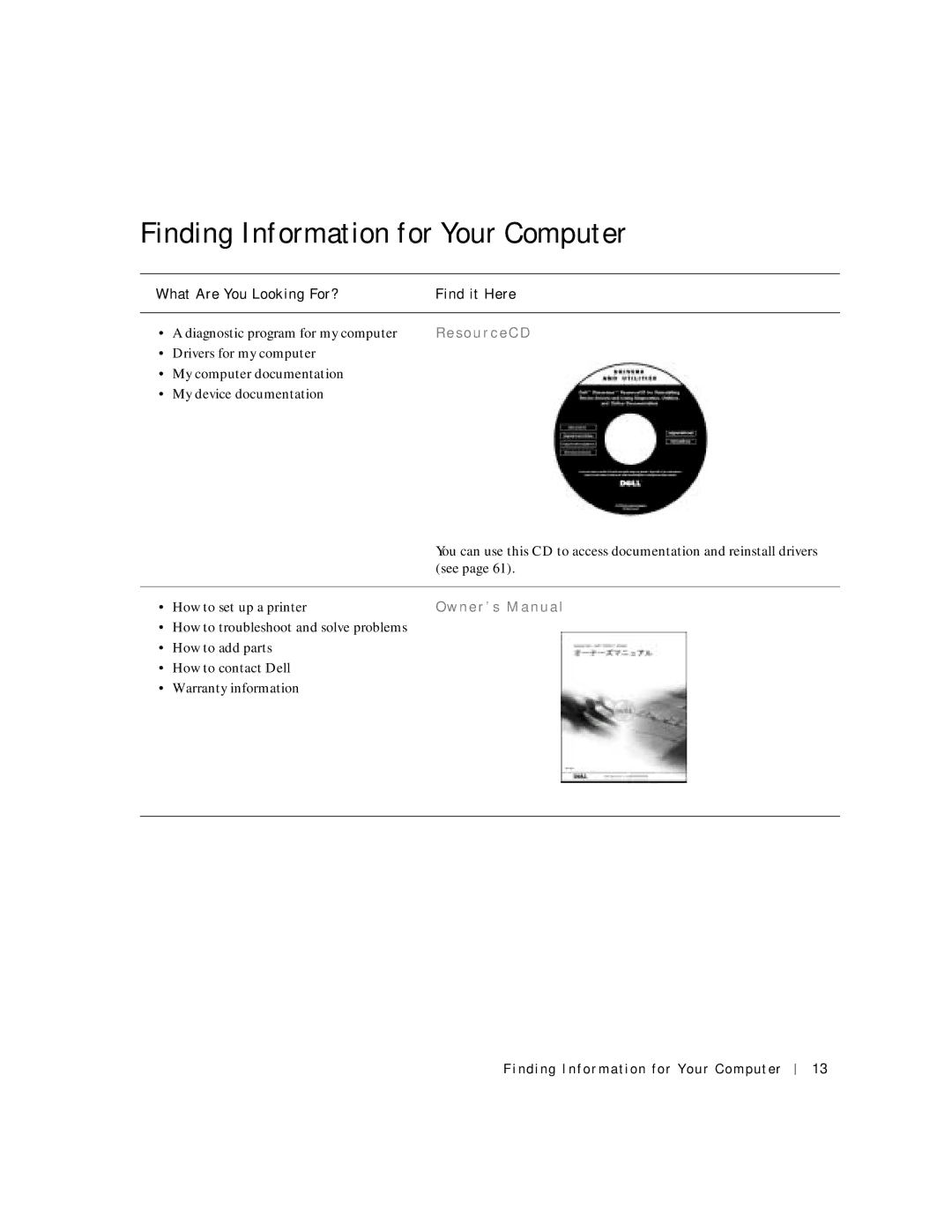 Dell 2300C manual Finding Information for Your Computer, What Are You Looking For? Find it Here 