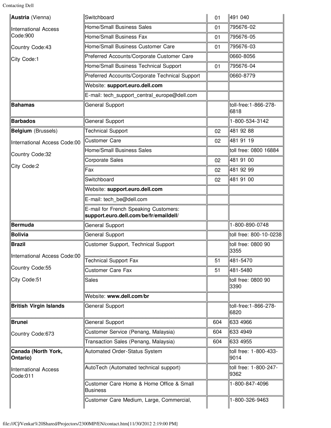 Dell 2300MP specifications Austria Vienna, Bahamas Barbados, Website support.euro.dell.com, Bermuda Bolivia Brazil 