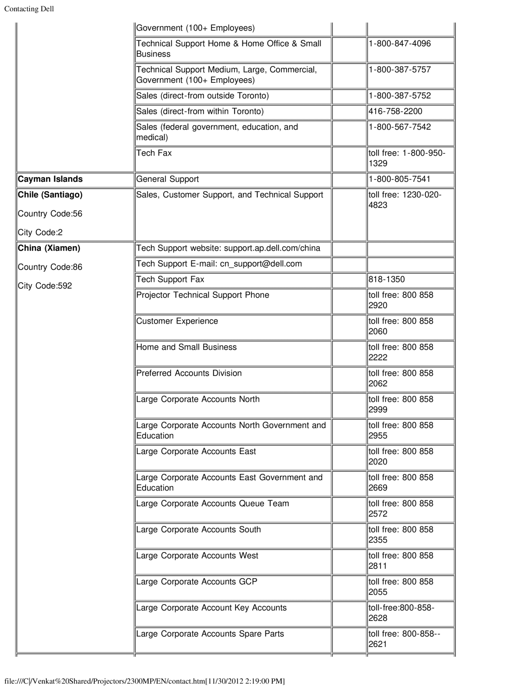 Dell 2300MP specifications Cayman Islands Chile Santiago, China Xiamen 