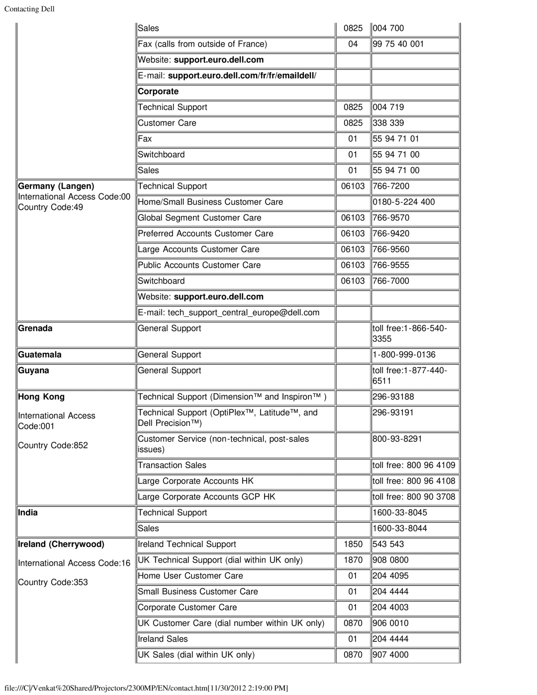 Dell 2300MP specifications Germany Langen, Grenada Guatemala Guyana Hong Kong, India Ireland Cherrywood 