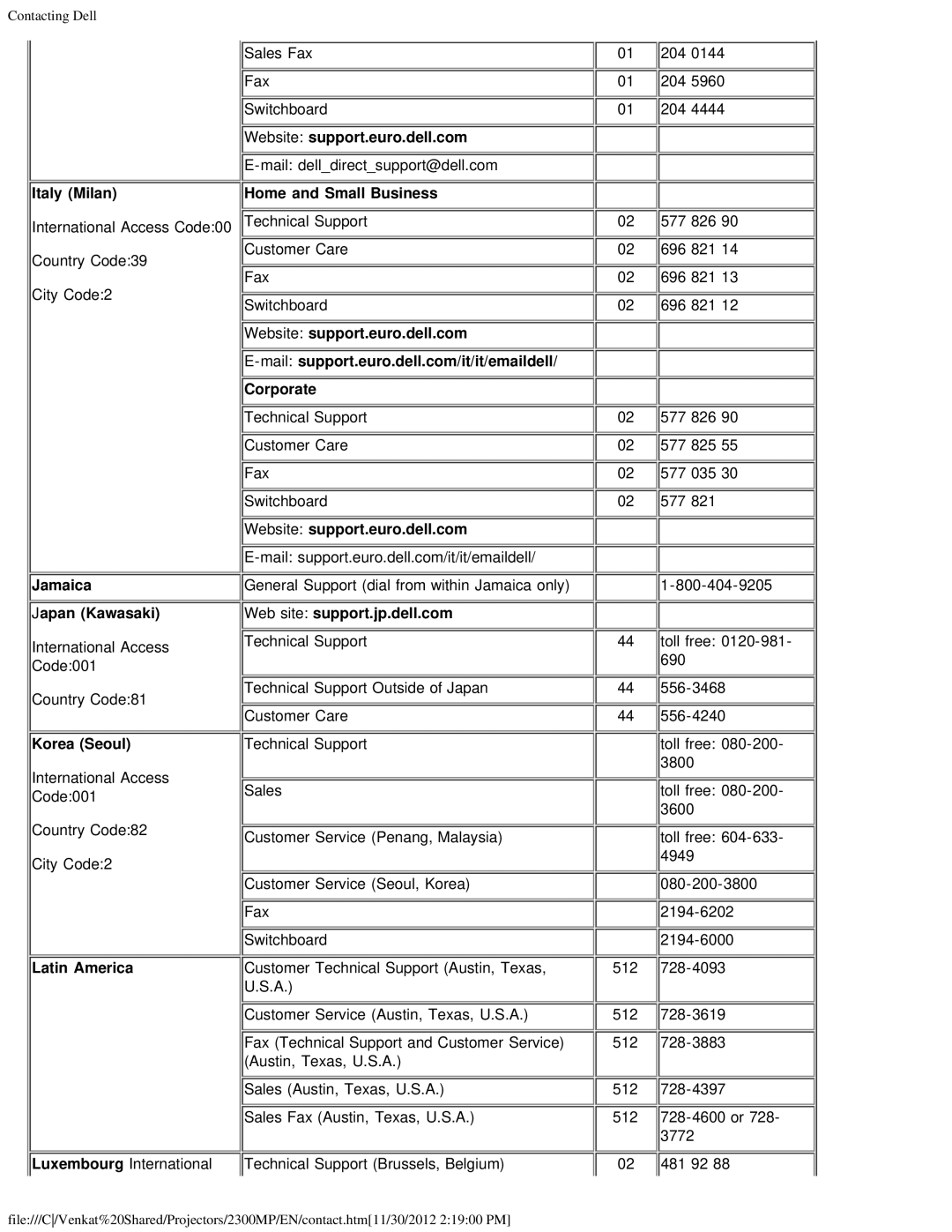 Dell 2300MP specifications Italy Milan, Jamaica Japan Kawasaki, Korea Seoul, Latin America, Web site support.jp.dell.com 