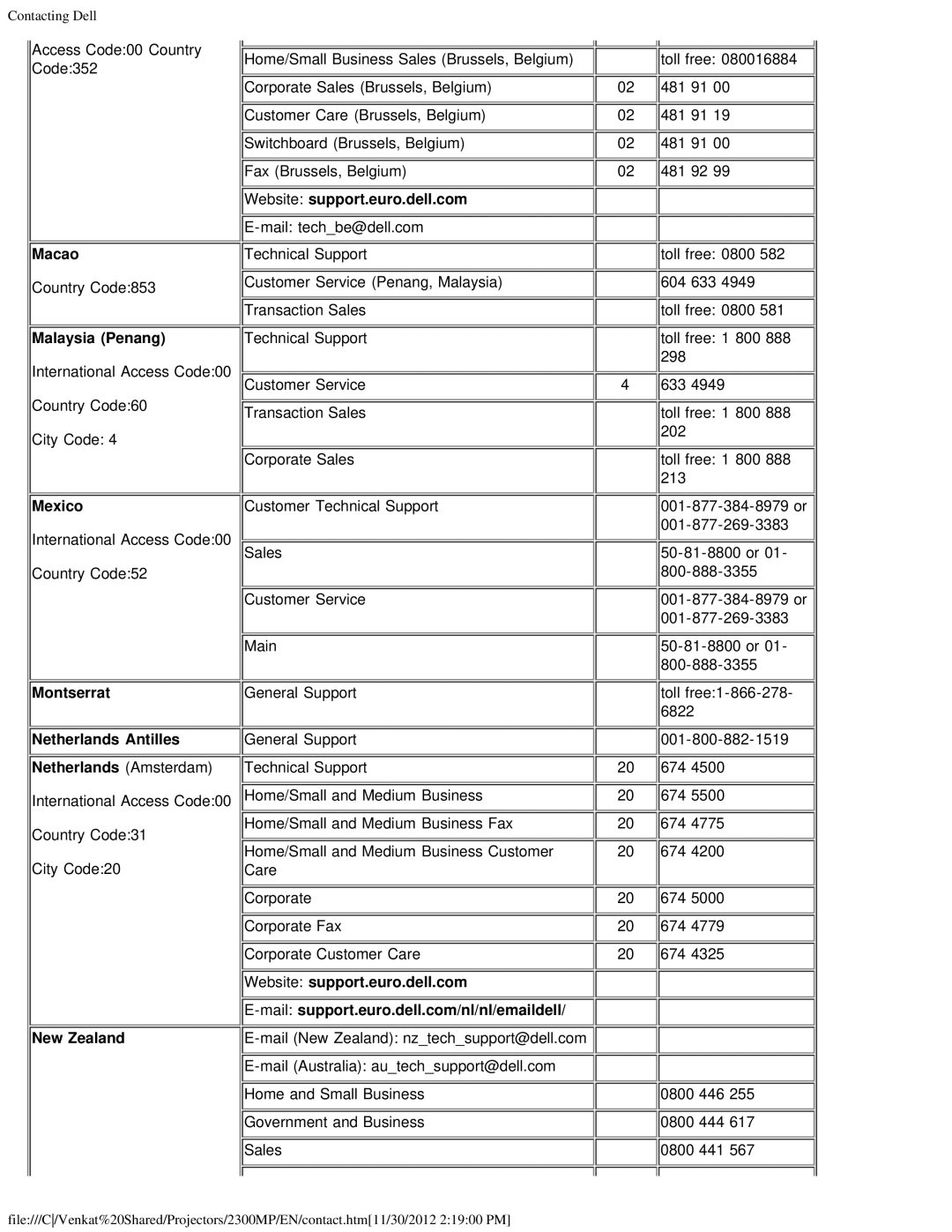 Dell 2300MP Macao, Malaysia Penang, Mexico, Montserrat Netherlands Antilles Netherlands Amsterdam, New Zealand 