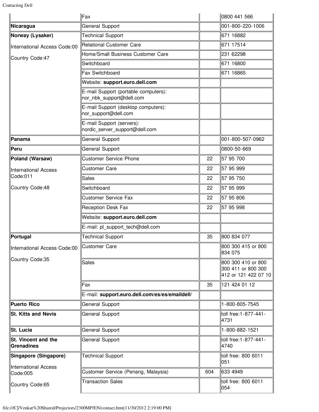 Dell 2300MP specifications Nicaragua Norway Lysaker, Panama Peru Poland Warsaw, Portugal 