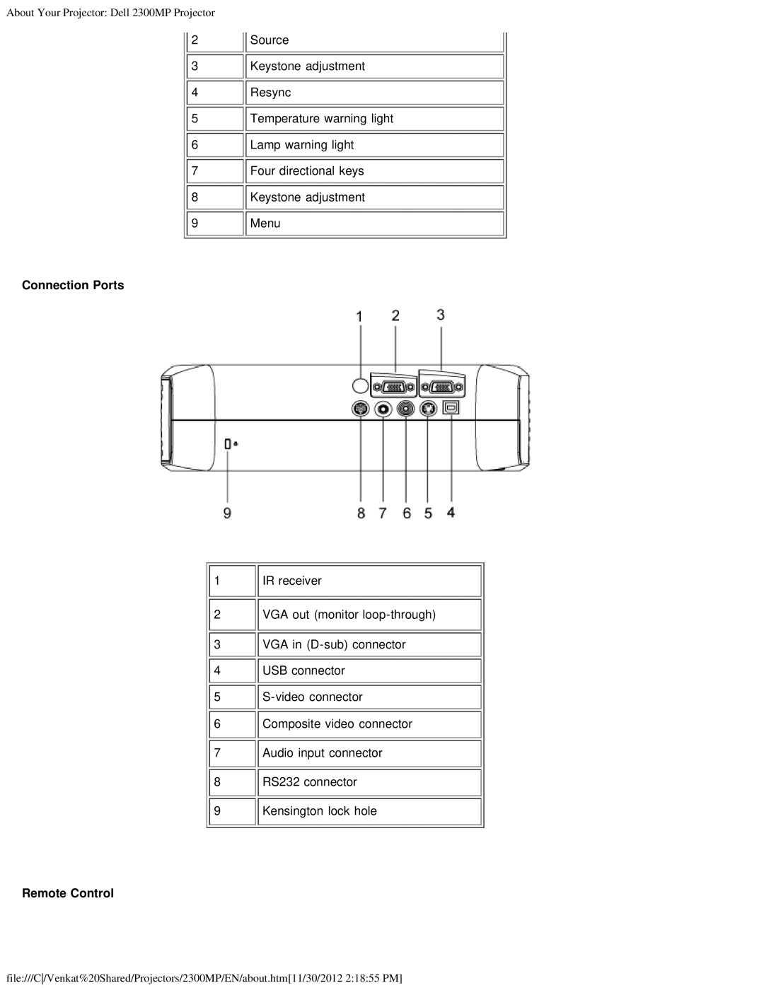 Dell 2300MP specifications Connection Ports 