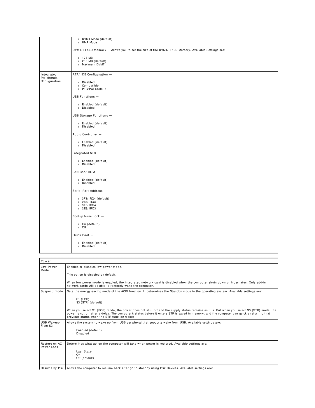 Dell 230S ATA/IDE Configuration, USB Functions, USB Storage Functions, Audio Controller, Integrated NIC, LAN Boot ROM 