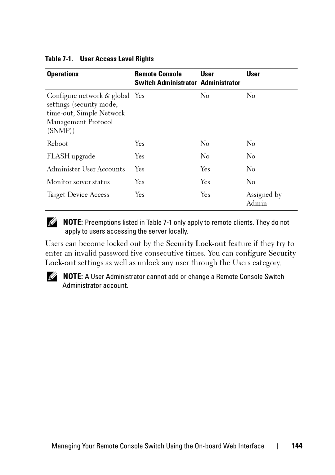 Dell 2321DS manual 144, Snmp 