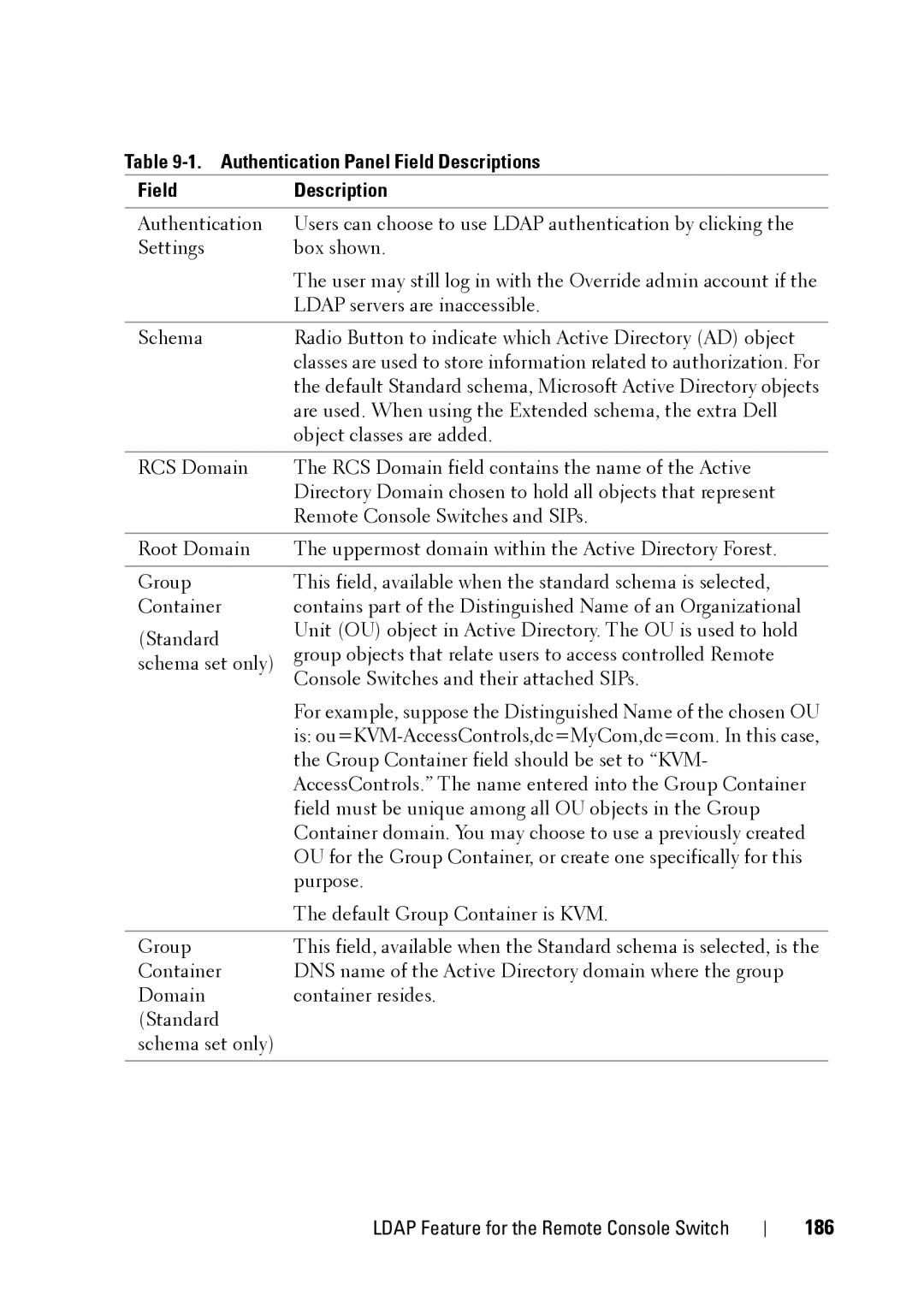 Dell 2321DS manual 186, Authentication Panel Field Descriptions 