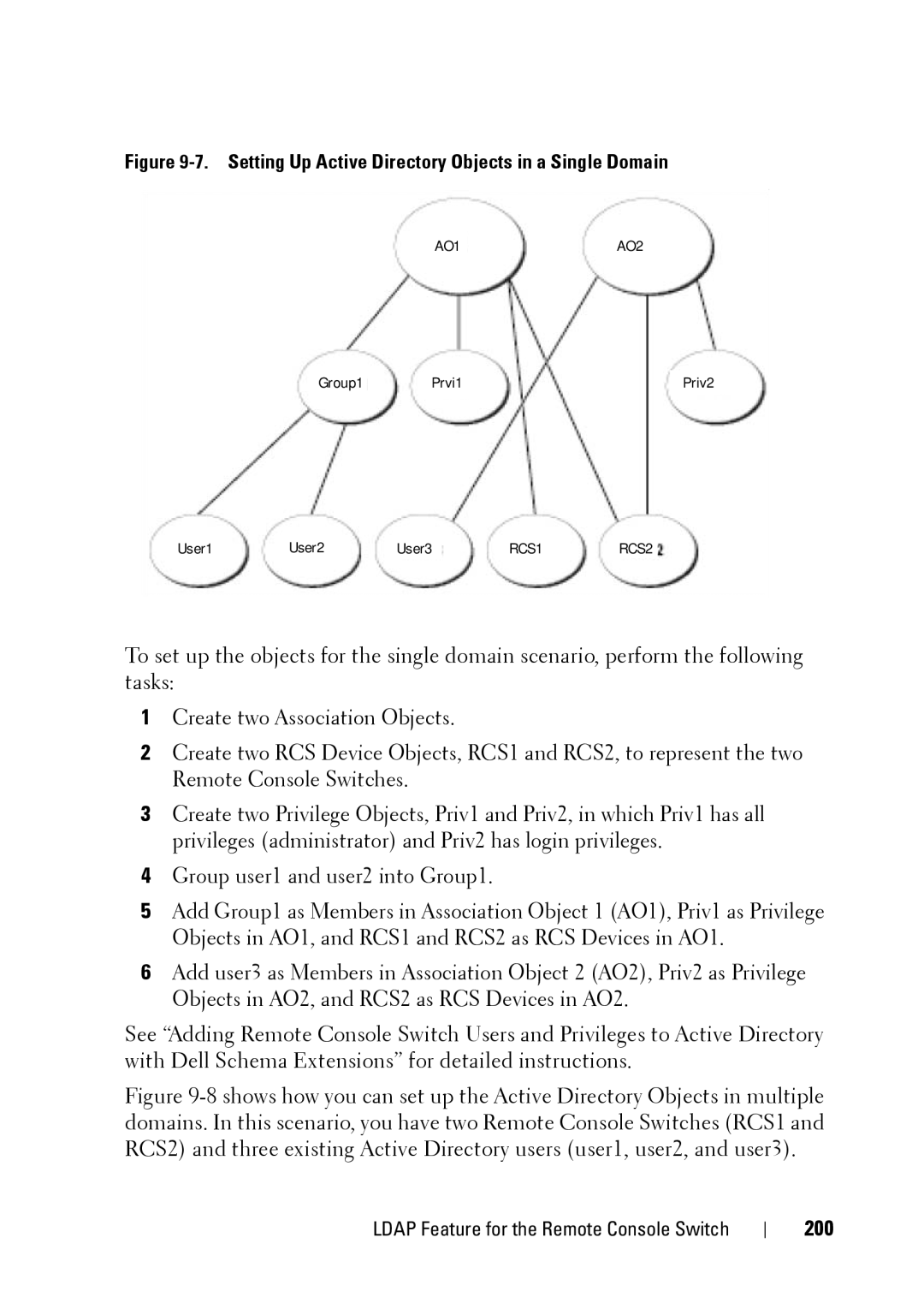 Dell 2321DS manual 200, Setting Up Active Directory Objects in a Single Domain 