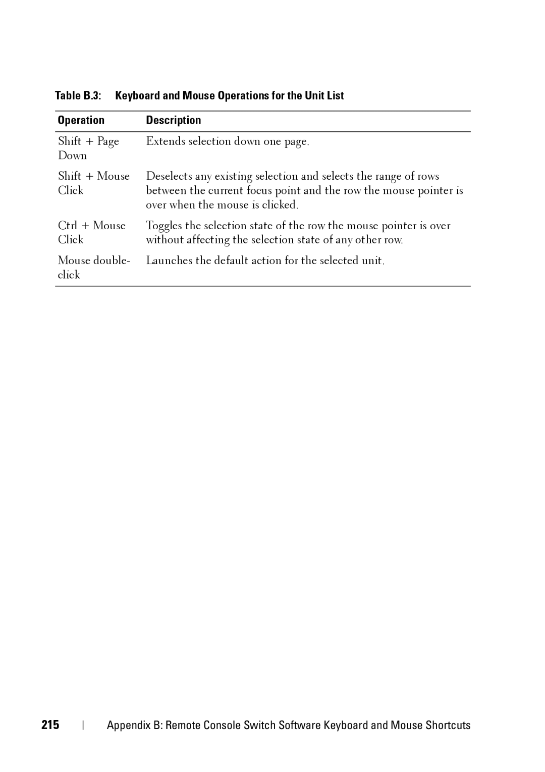 Dell 2321DS manual 215 