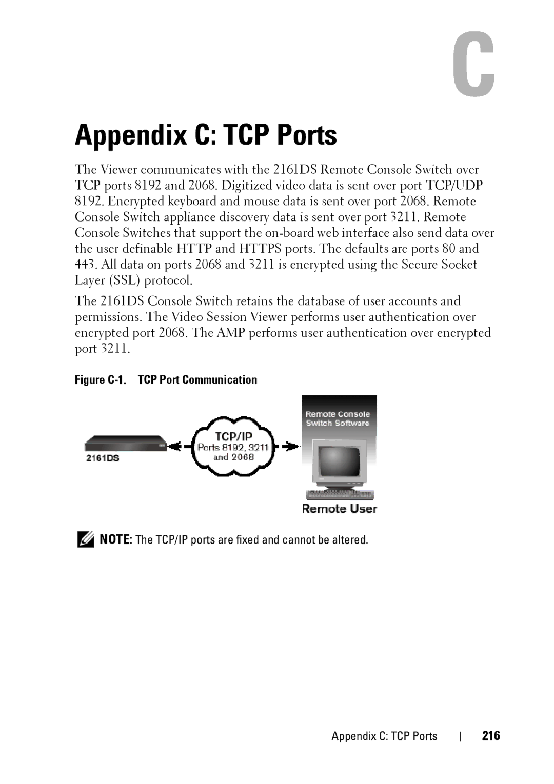 Dell 2321DS manual 216, Figure C-1. TCP Port Communication 