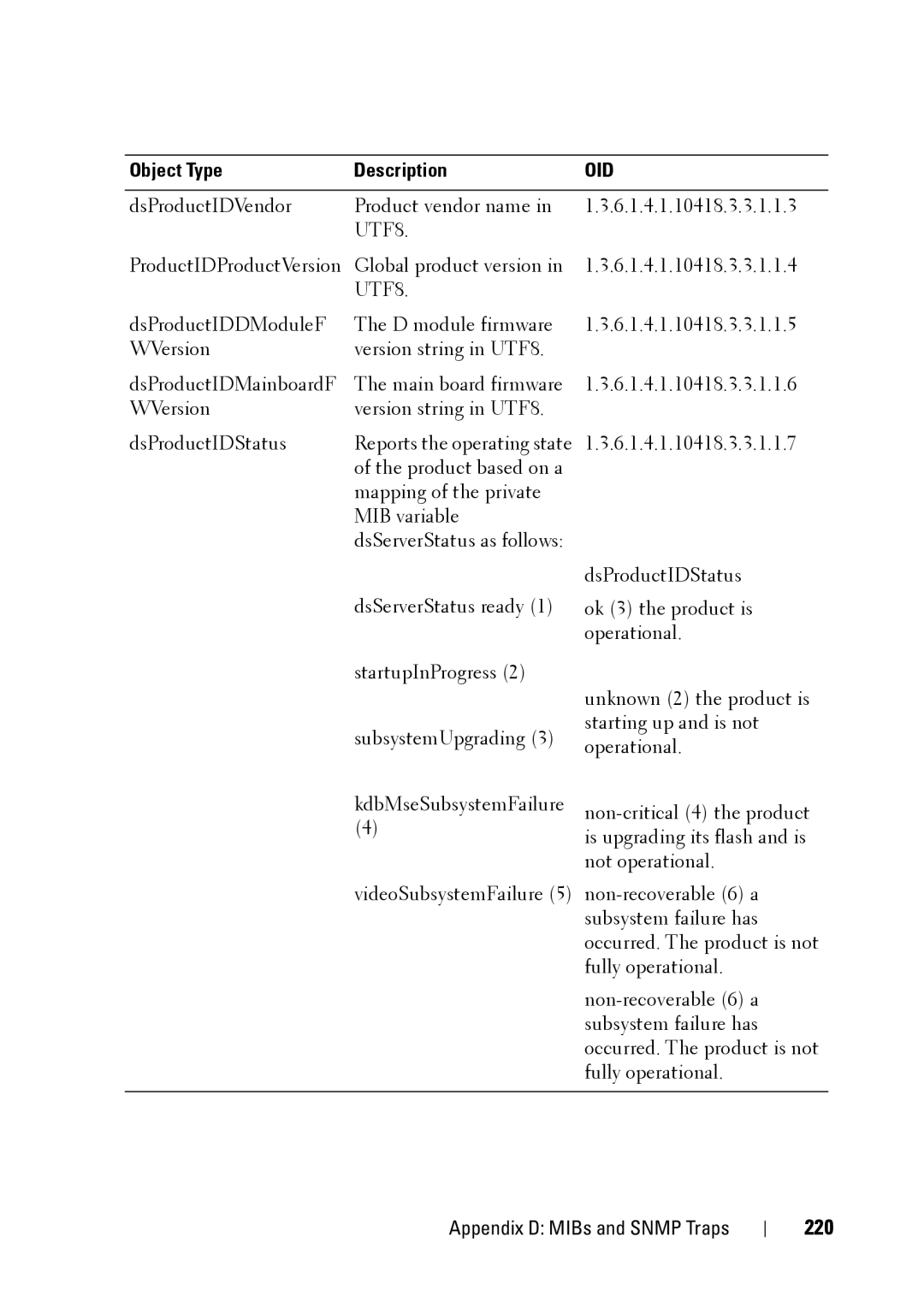 Dell 2321DS manual 220, Object Type Description 