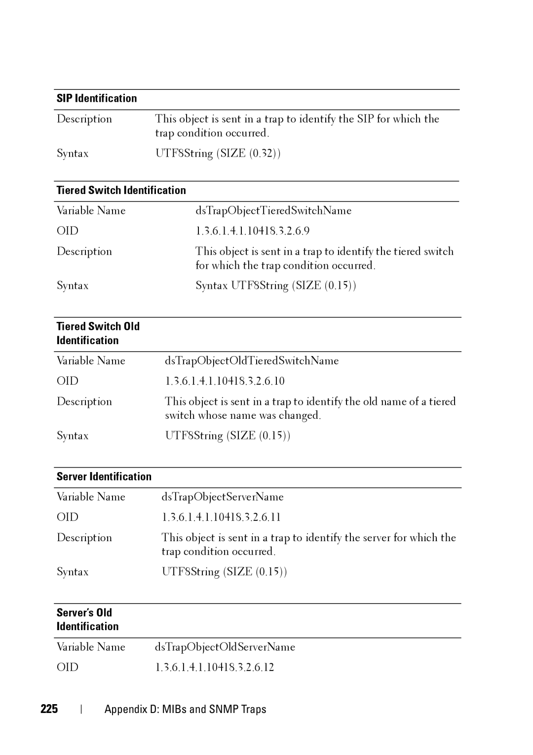 Dell 2321DS manual 225, SIP Identification, Tiered Switch Identification, Tiered Switch Old Identification 