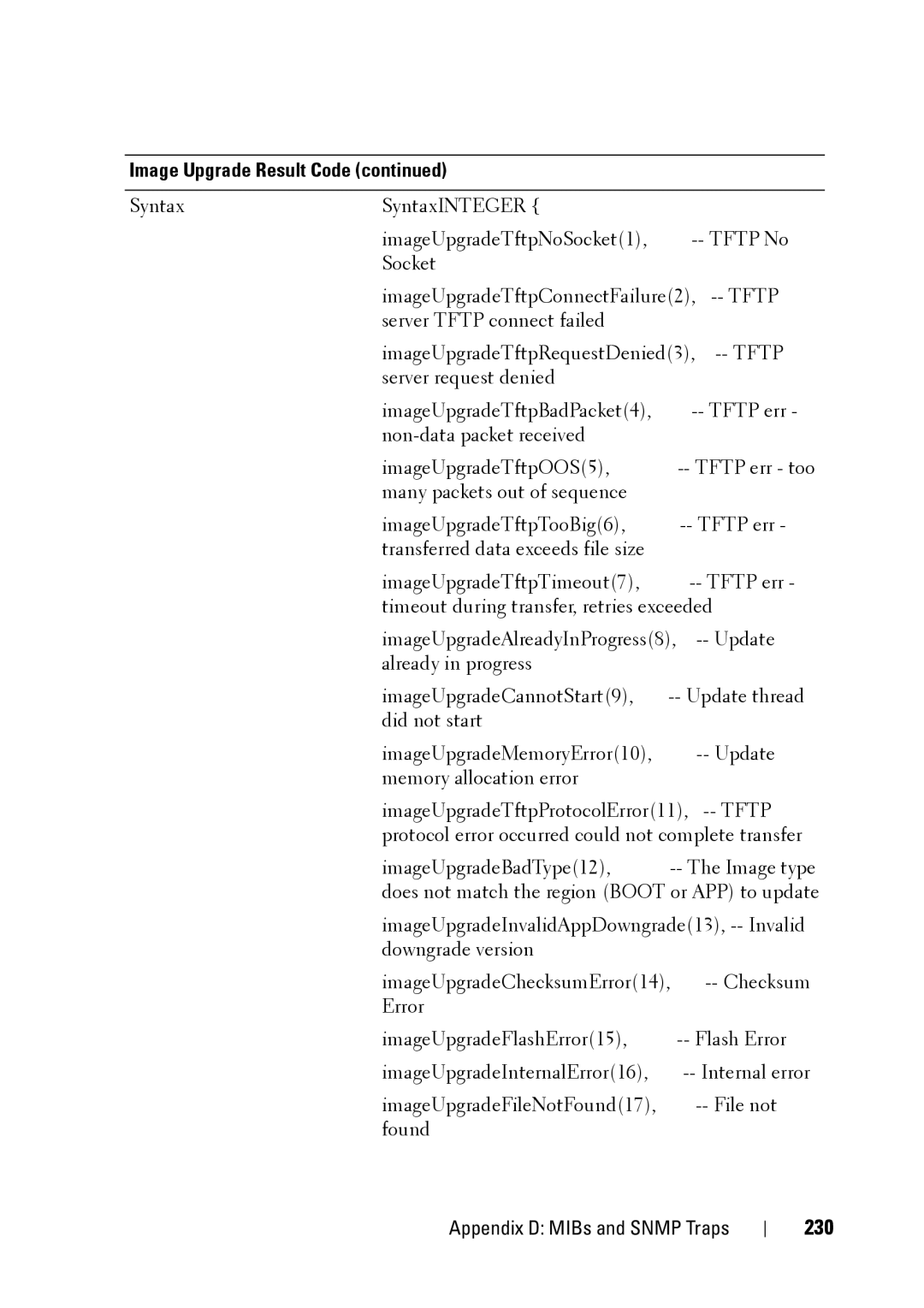 Dell 2321DS manual 230 