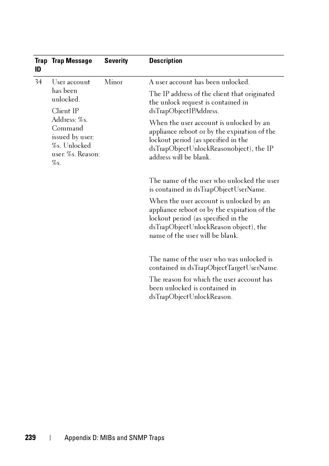 Dell 2321DS manual 239, Trap Trap Message Severity 