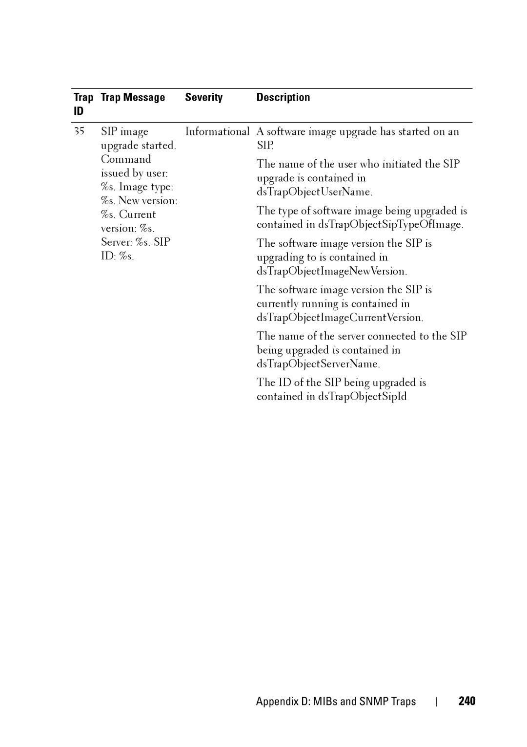 Dell 2321DS manual 240, Sip 