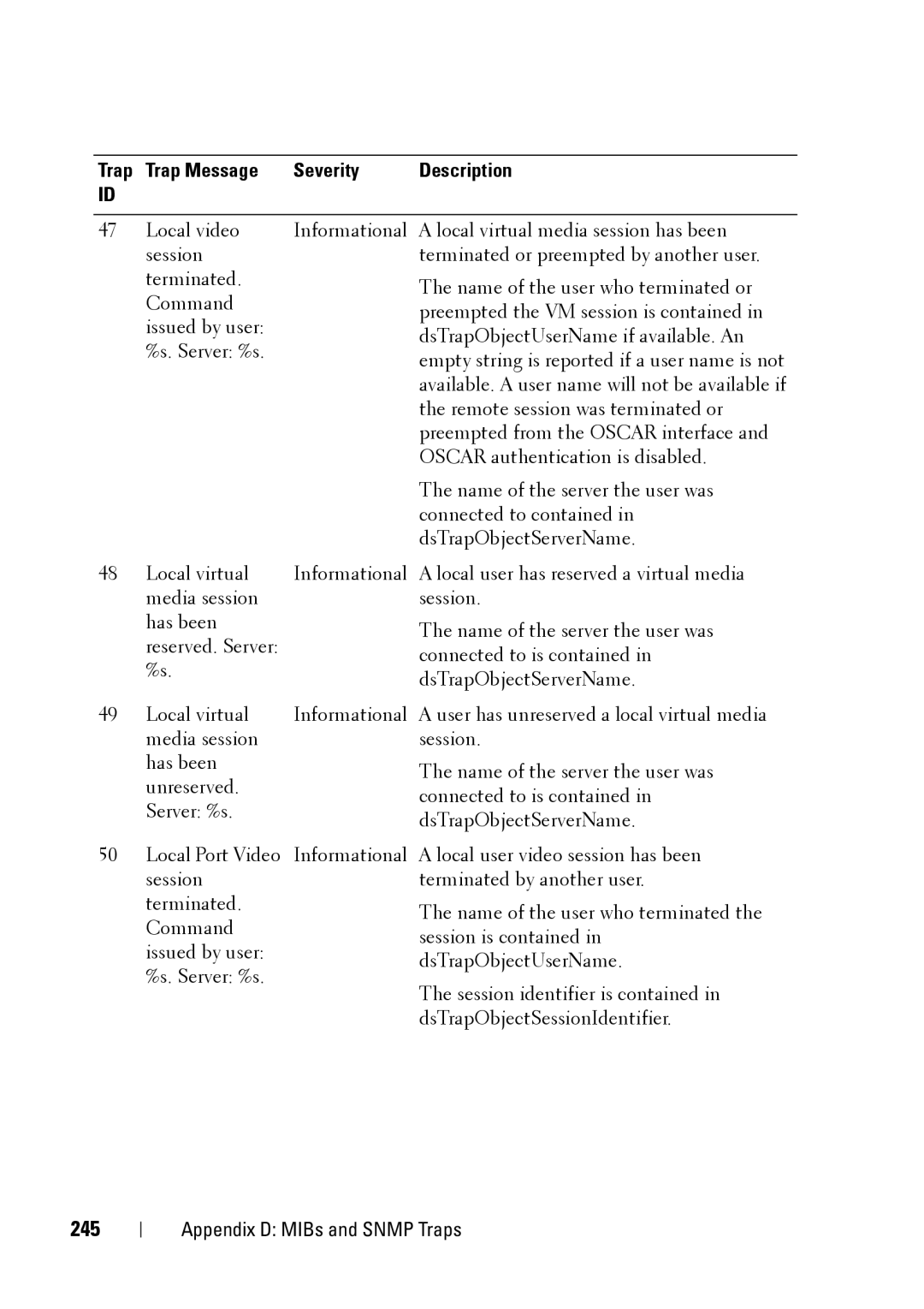 Dell 2321DS manual 245, Trap Trap Message Severity 