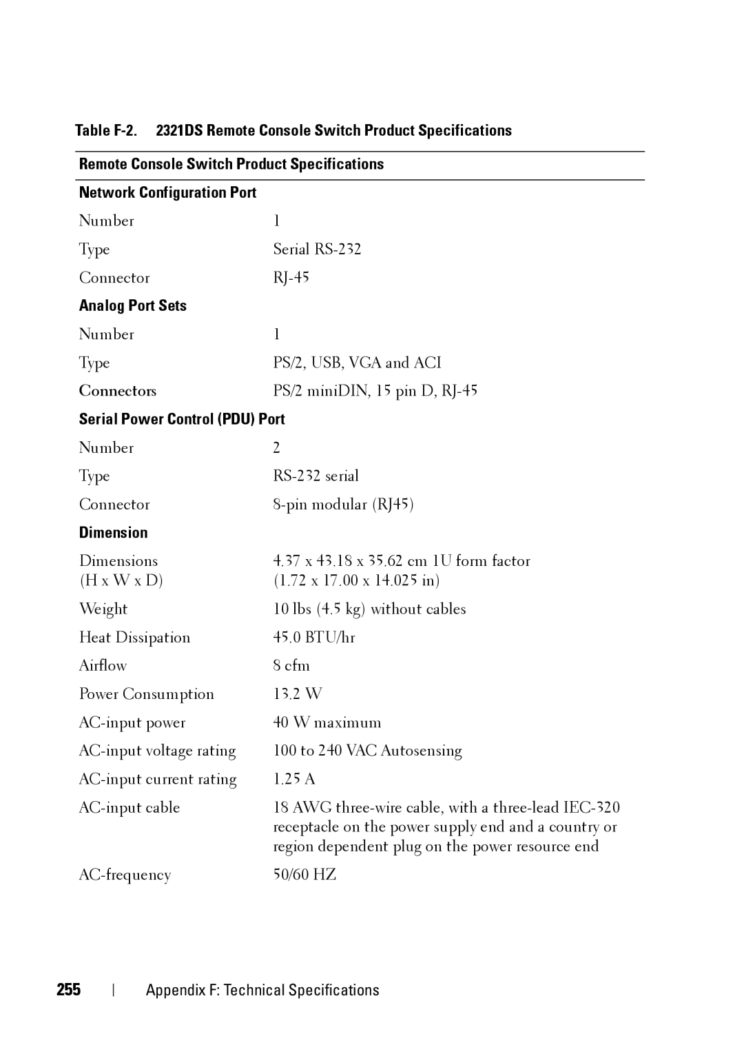 Dell 2321DS manual 255, Serial Power Control PDU Port 