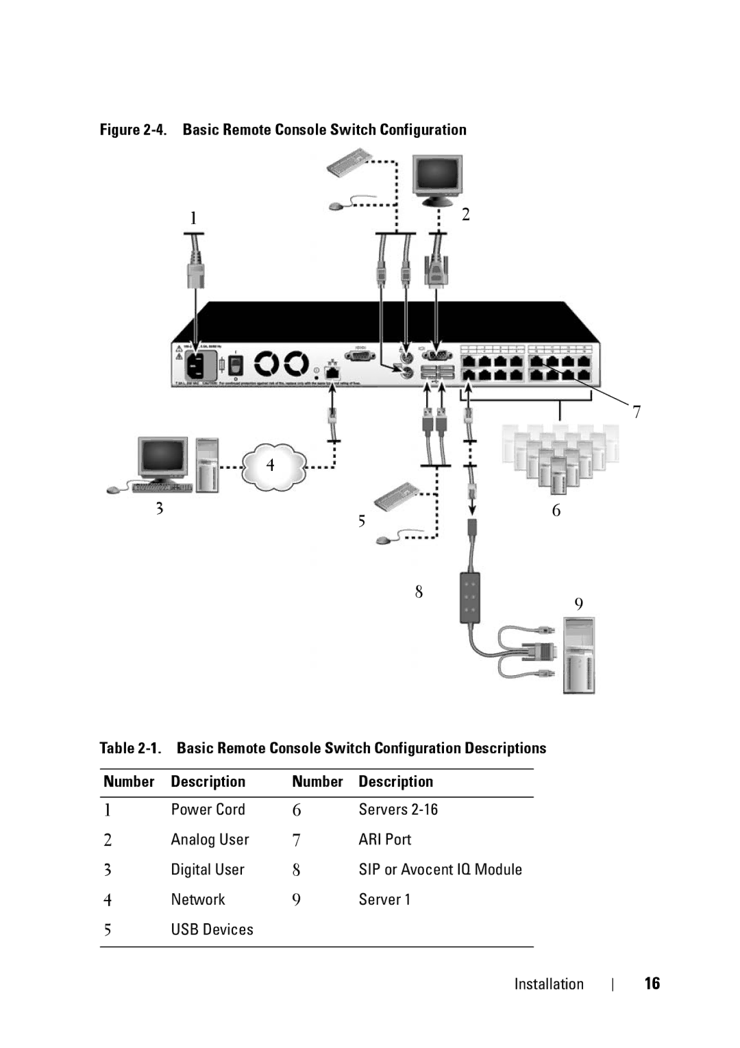 Dell 2321DS manual Network Server 