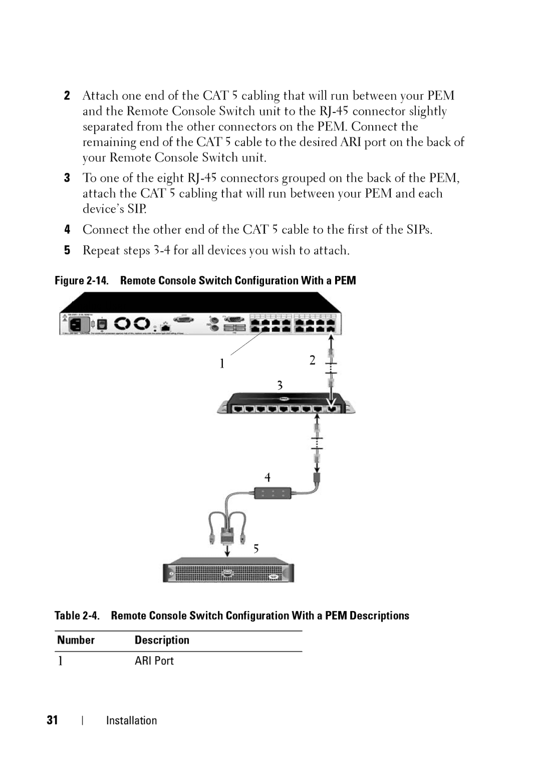 Dell 2321DS manual Remote Console Switch Configuration With a PEM 