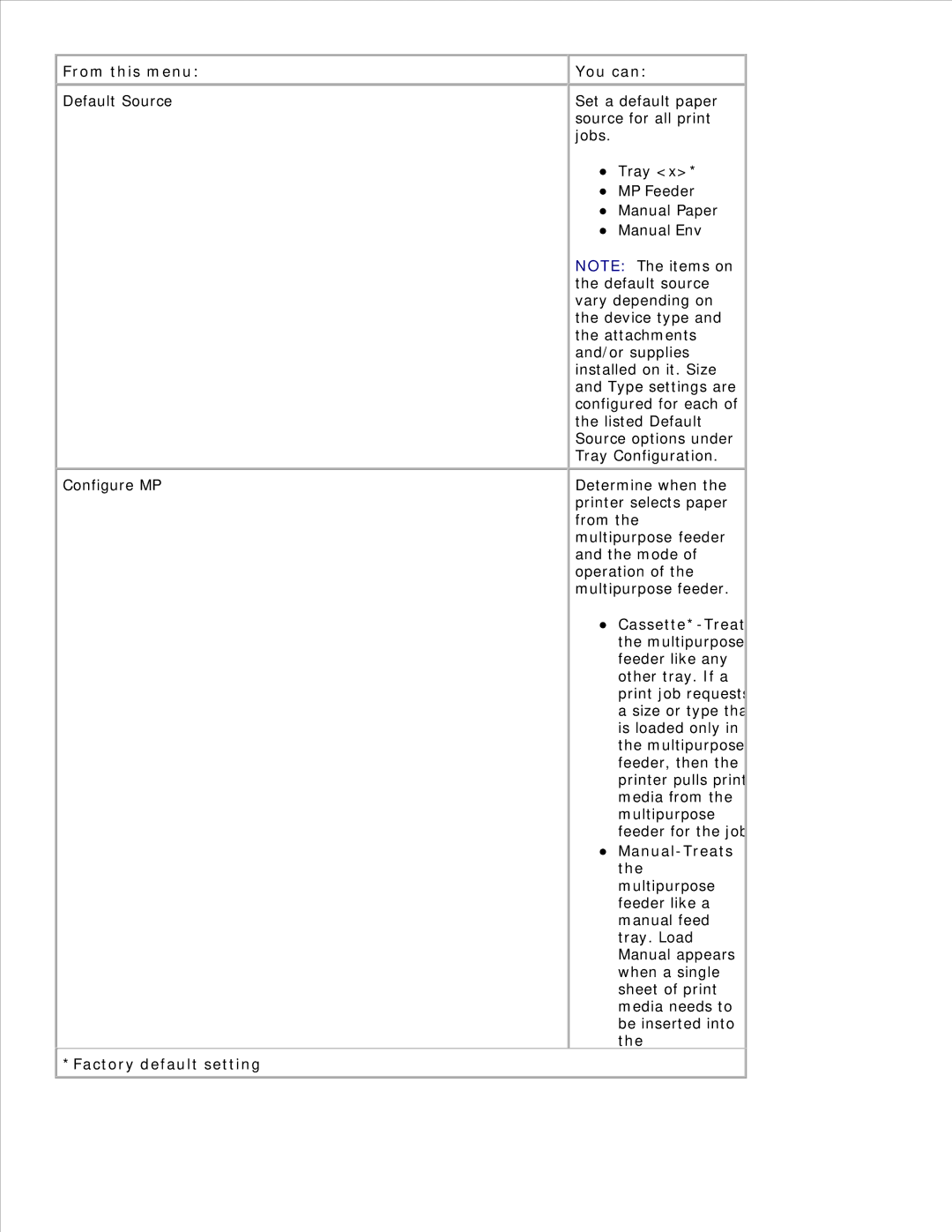 Dell 2350D/DN, 2330D/DN manual From this menu, You can 