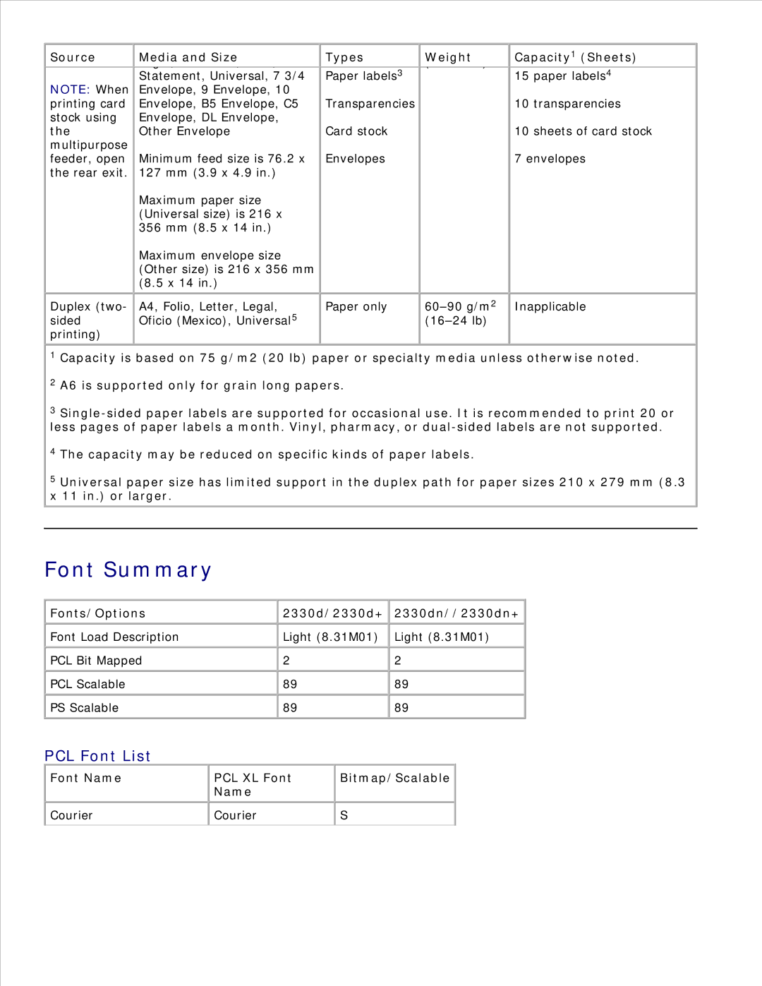 Dell 2350D/DN, 2330D/DN manual Font Summary, PCL Font List 