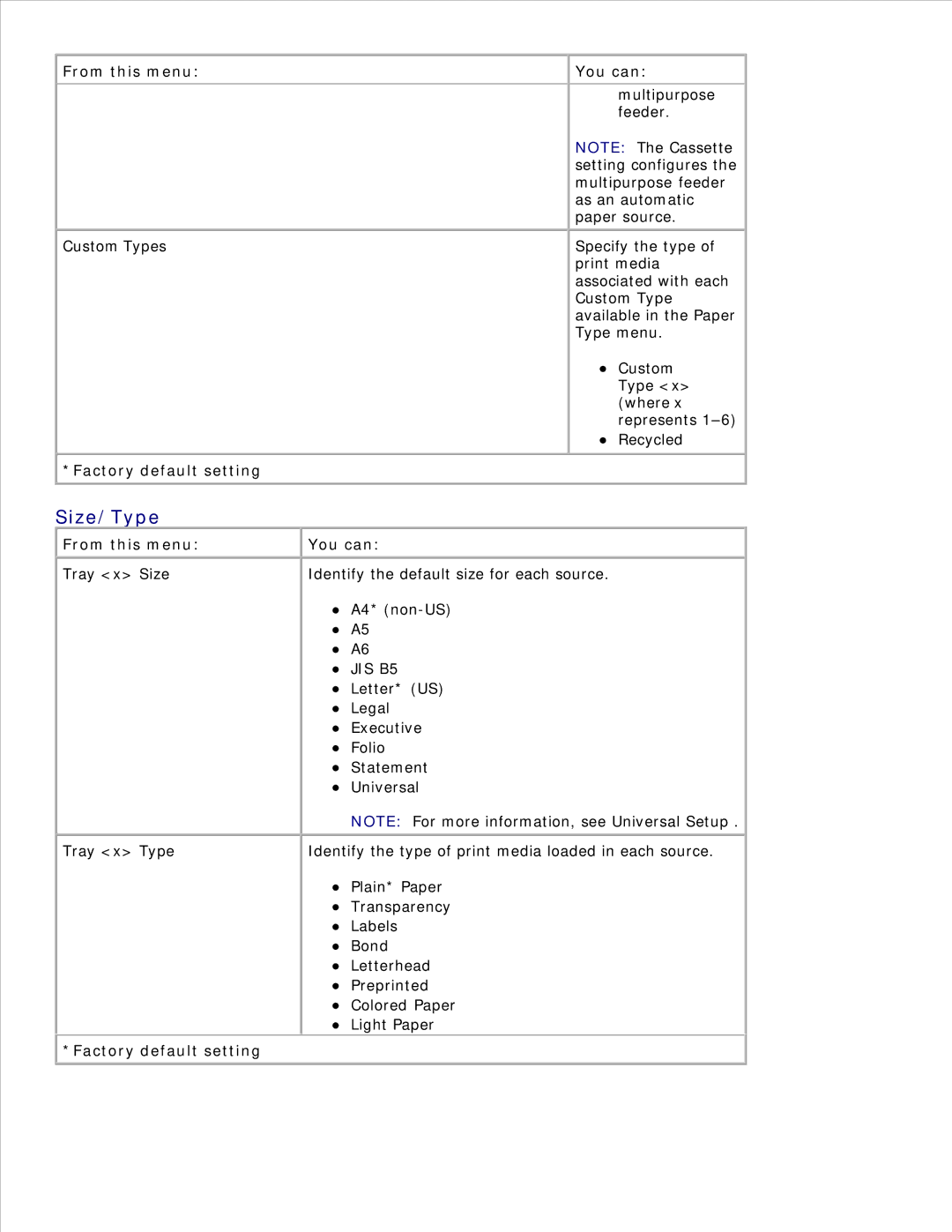 Dell 2330D/DN, 2350D/DN manual Size/Type, JIS B5 